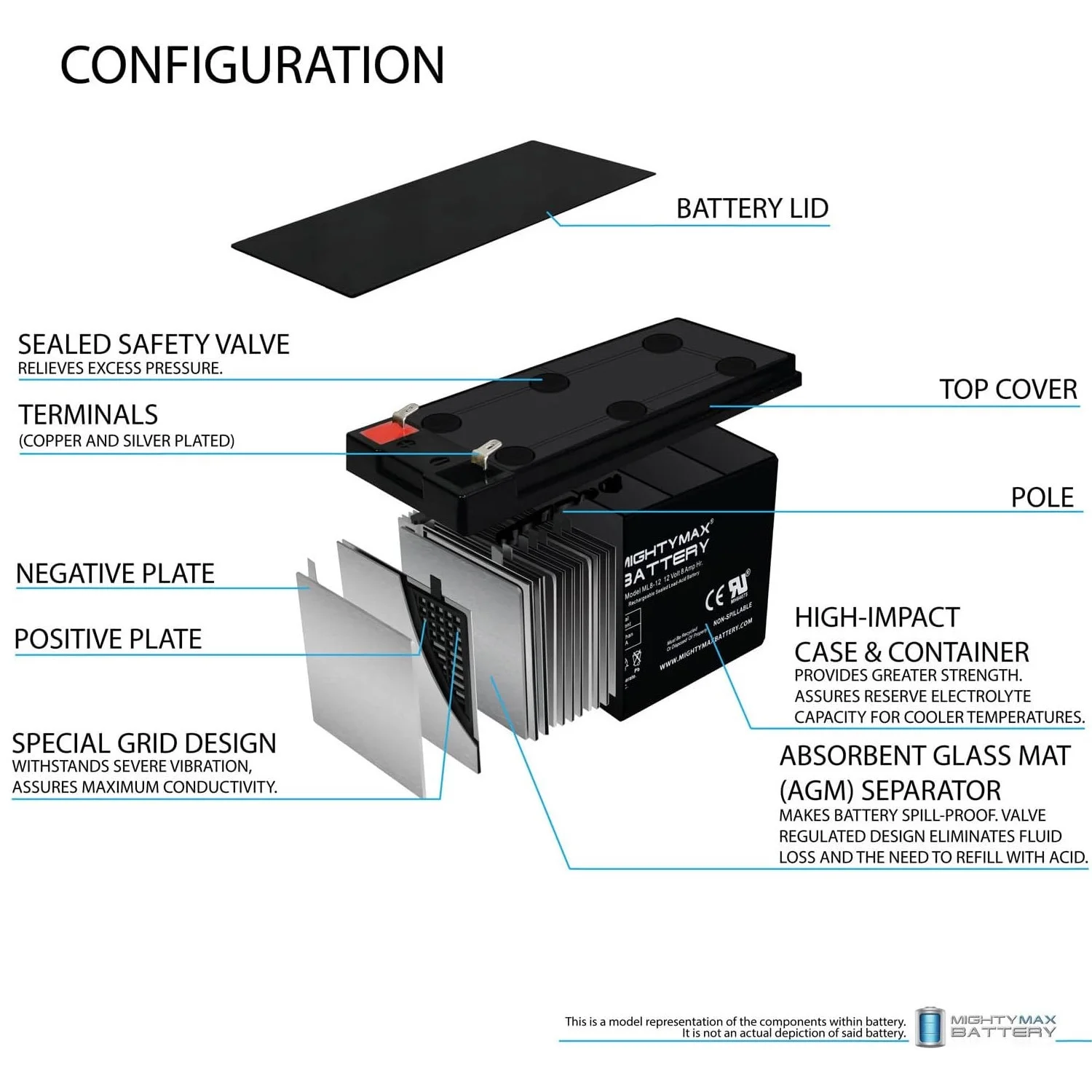 12V 8Ah SLA Battery for Mongoose M200 Electric Scooter