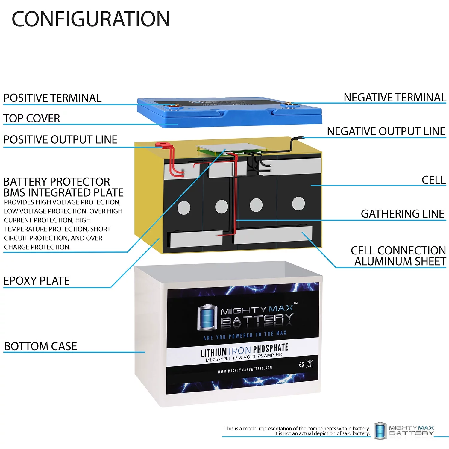 12V 75AH Lithium Battery Replaces BCI Group 24M Starting Marine, RV