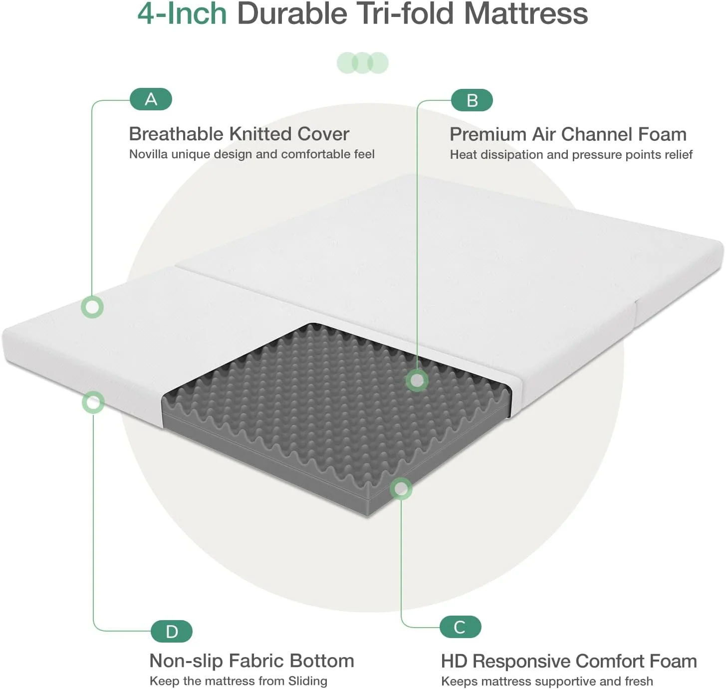 YILAN Foldable Mattress Queen Size, 4 Inch Responsive Comfort Foam Folding Mattress Queen with Breathable & Washable Cover, Pain Relief & Support, Portable Trifold Mattress Topper for Floor, Camping