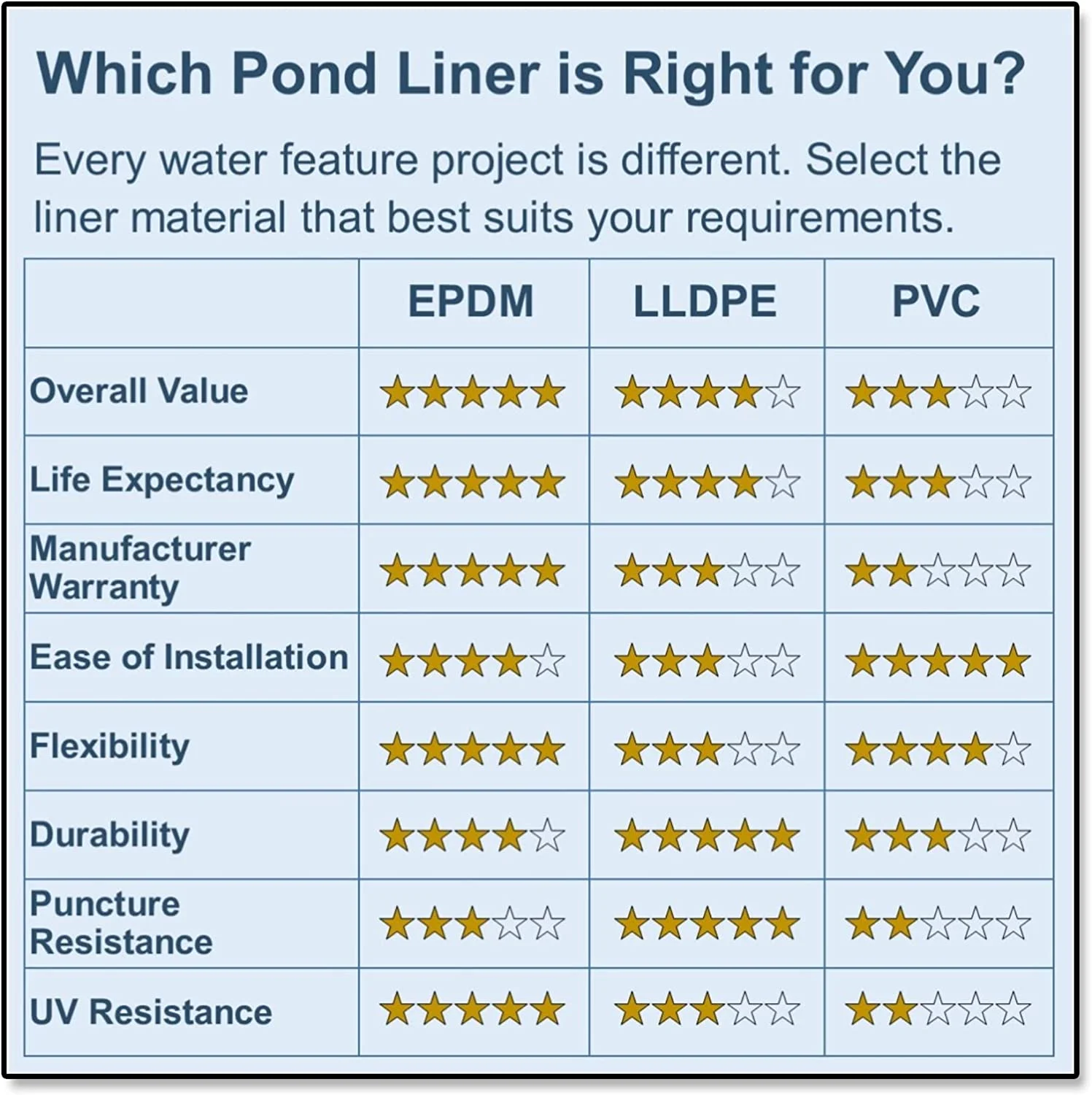 PVC 5 Ft. X 25 Ft. - 20-Mil Pond Liner