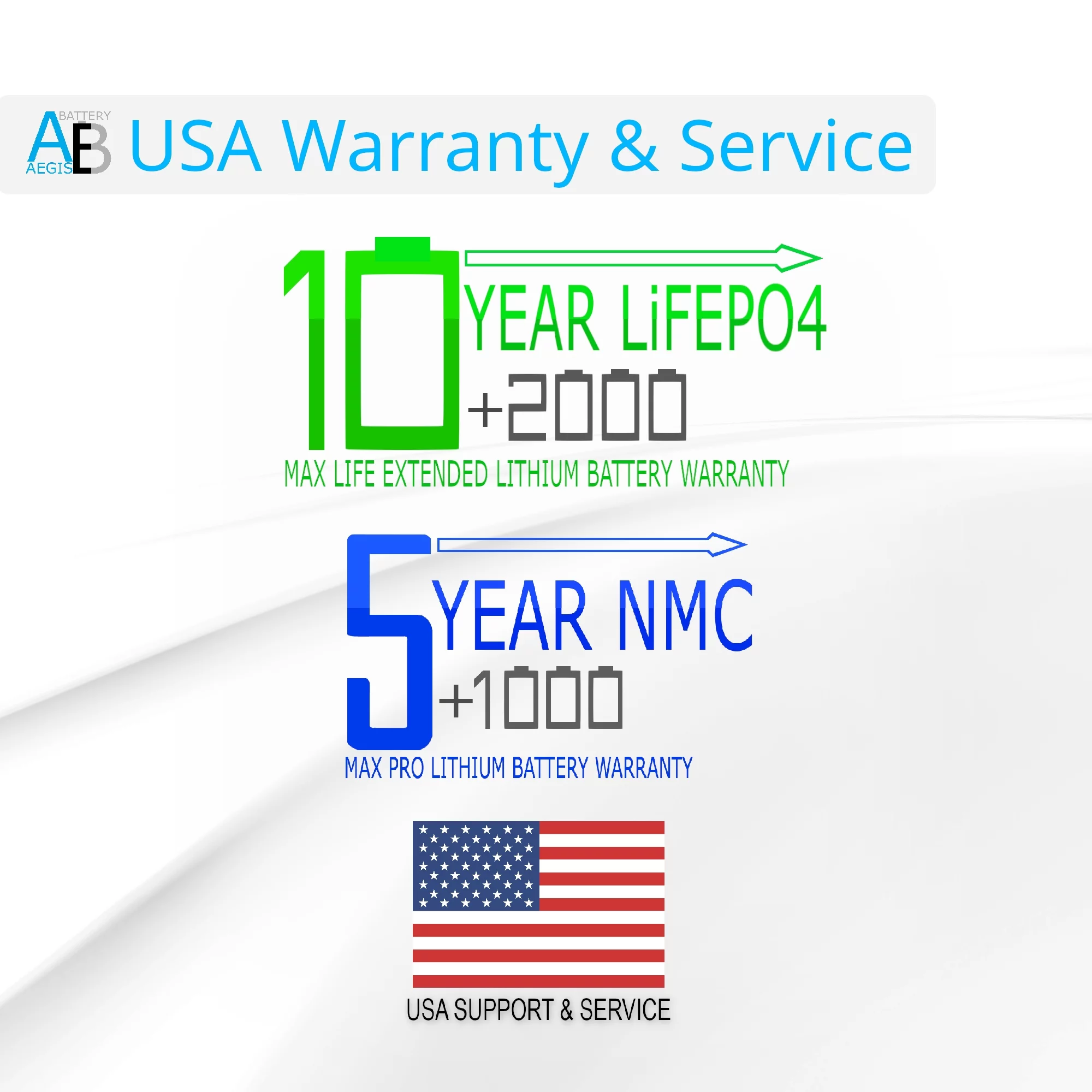 Lithium Master 36v 75ah LiFEPO4 Deep Cycle Battery