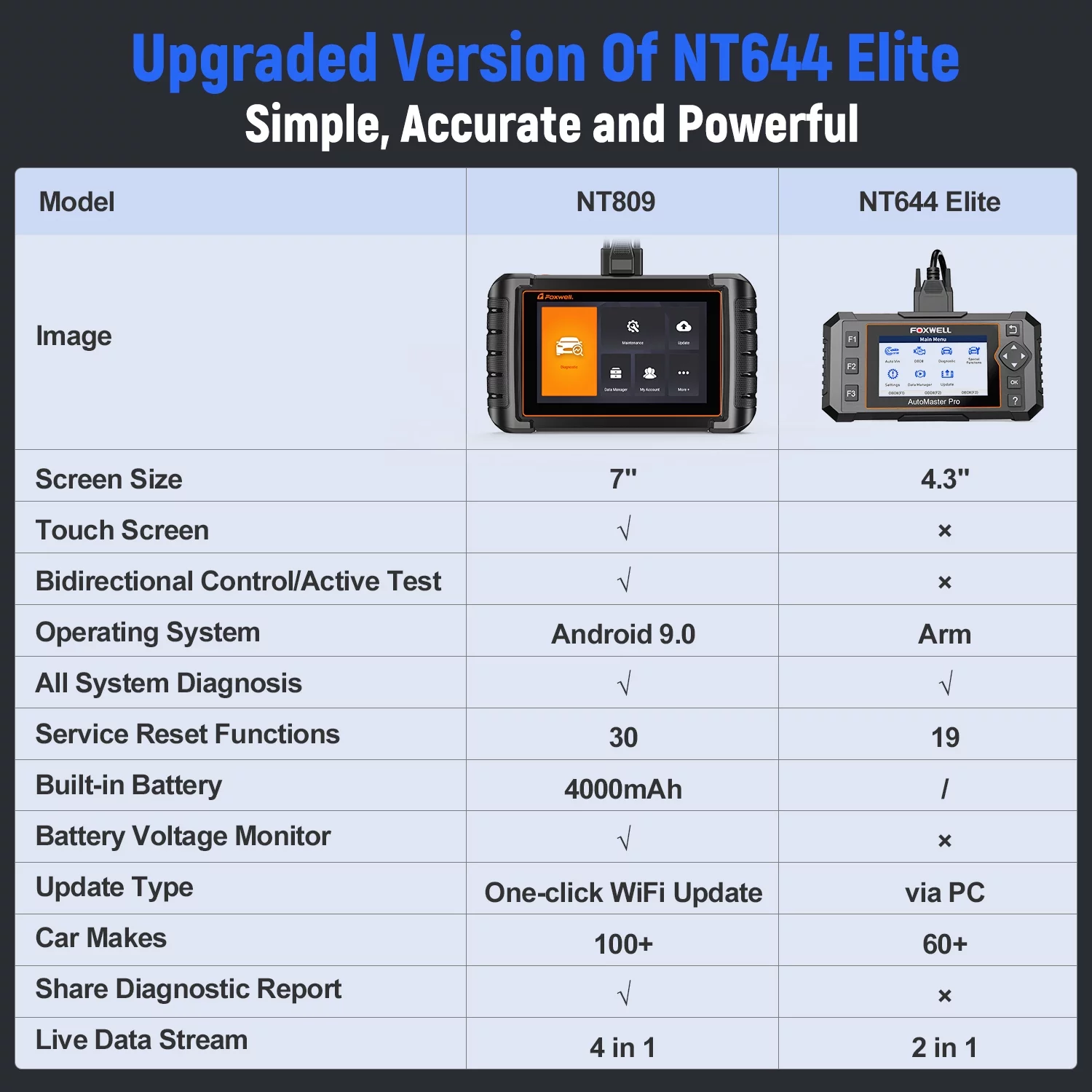 Foxwell NT809 OBD2 Scanner Car Diagnostic Tool Scan Full Systems with 30+ Reset Services Auto Vin Scan WiFi Wireless Automotive Scanner Bidirectional Scan Tool Active Test Auto Analyzer Upgrade Free