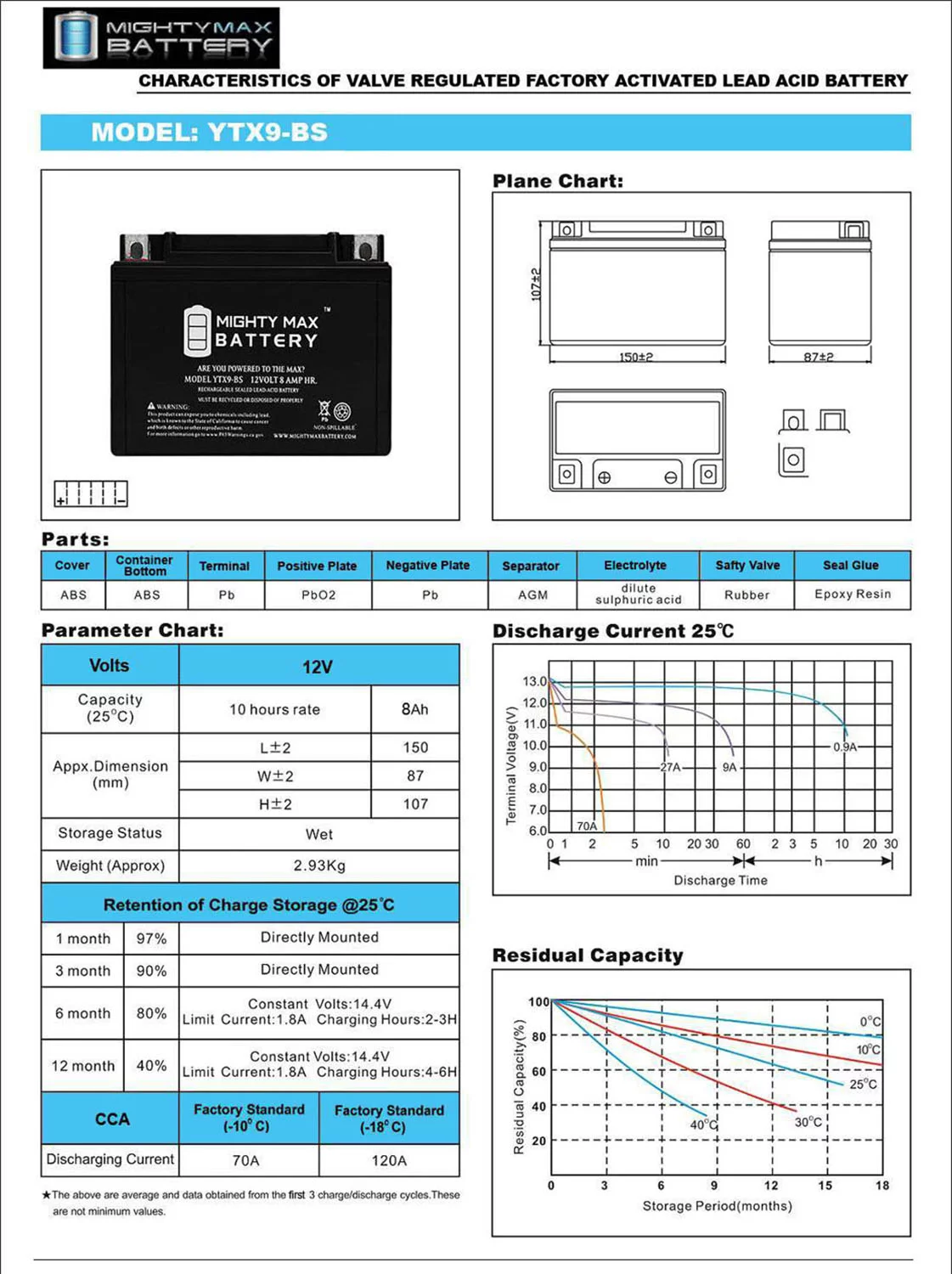 YTX9-BS 12V 8AH Replacement Battery compatible with Suzuki AN400 Burgman 03-16 - 6 Pack