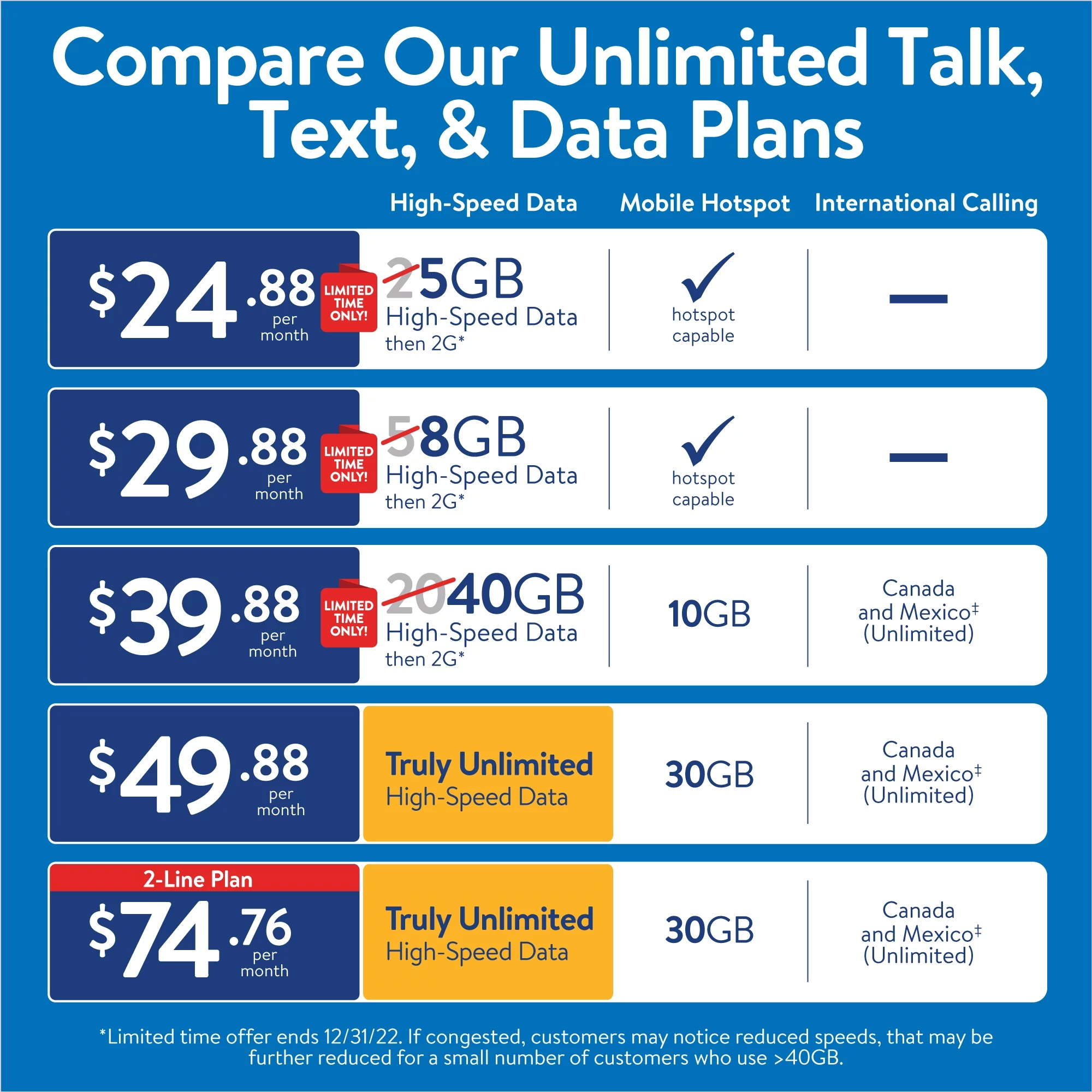 Walmart Family Mobile Motorola Moto G Play, 32GB, Blue - Prepaid Smartphone