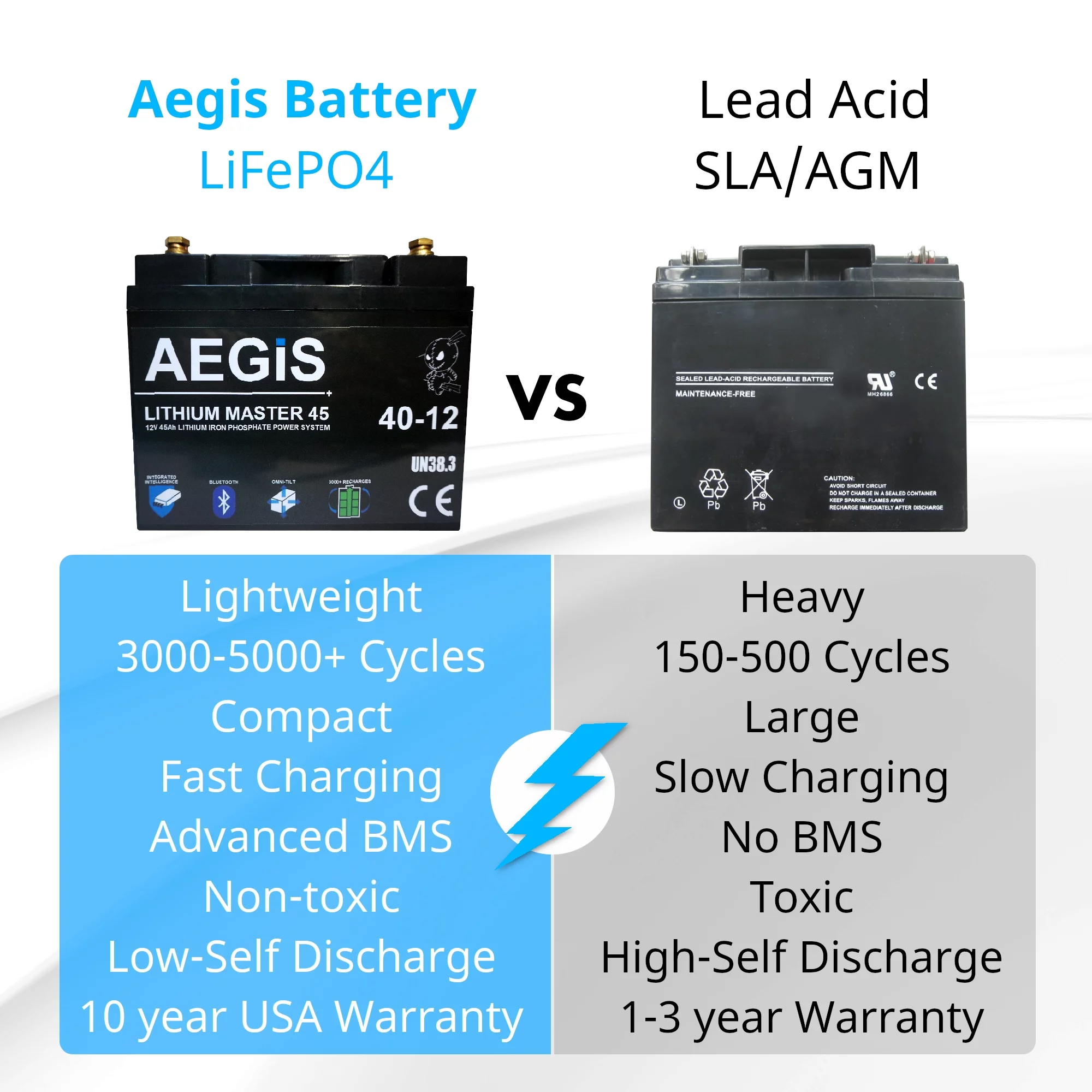 Lithium Master 36v 75ah LiFEPO4 Deep Cycle Battery
