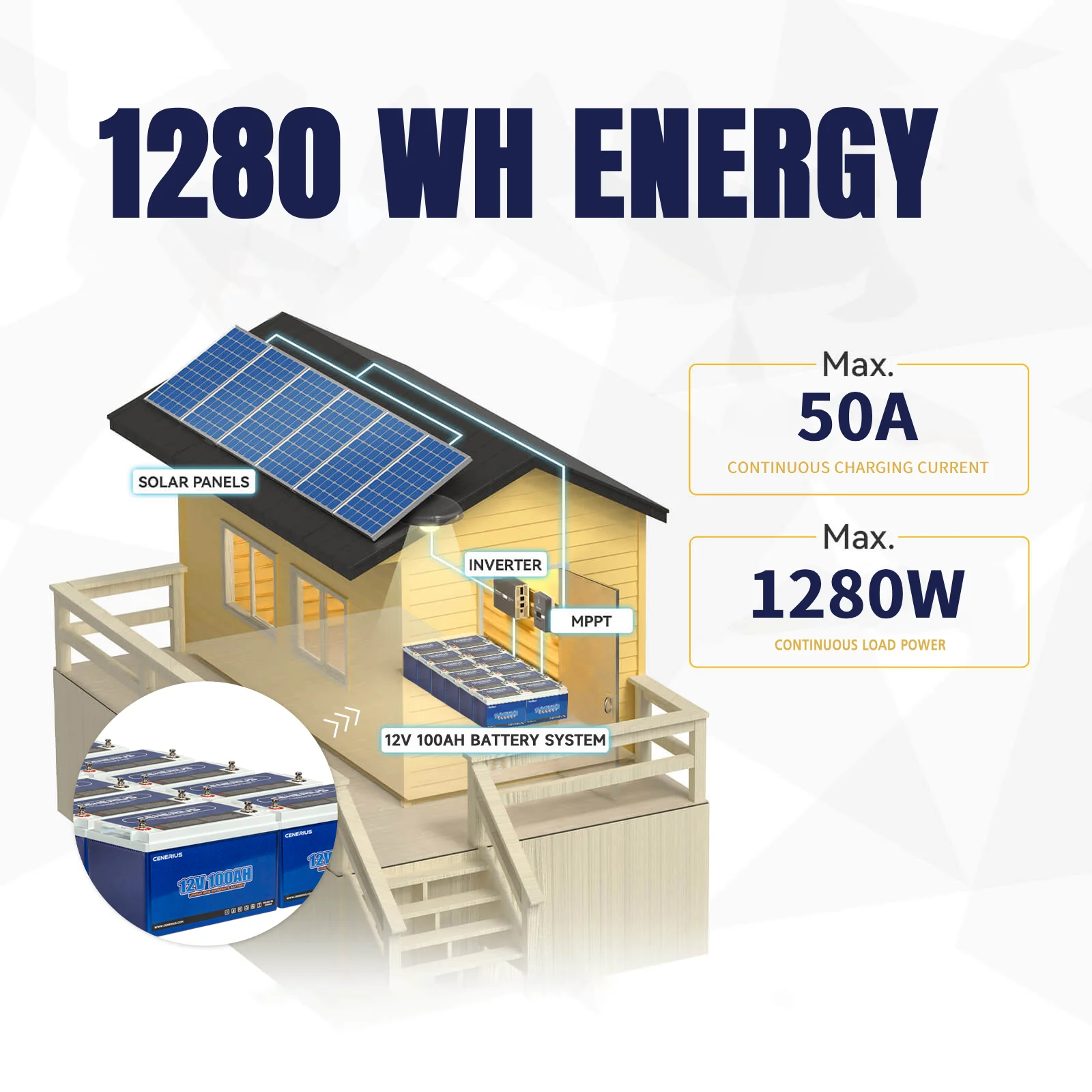 Cenerius 12V 100Ah LiFePO4 Lithium Battery,Built In 100A BMS,1280Wh Energy,High & Low Temp Protection Deep Cycle Rechargeable