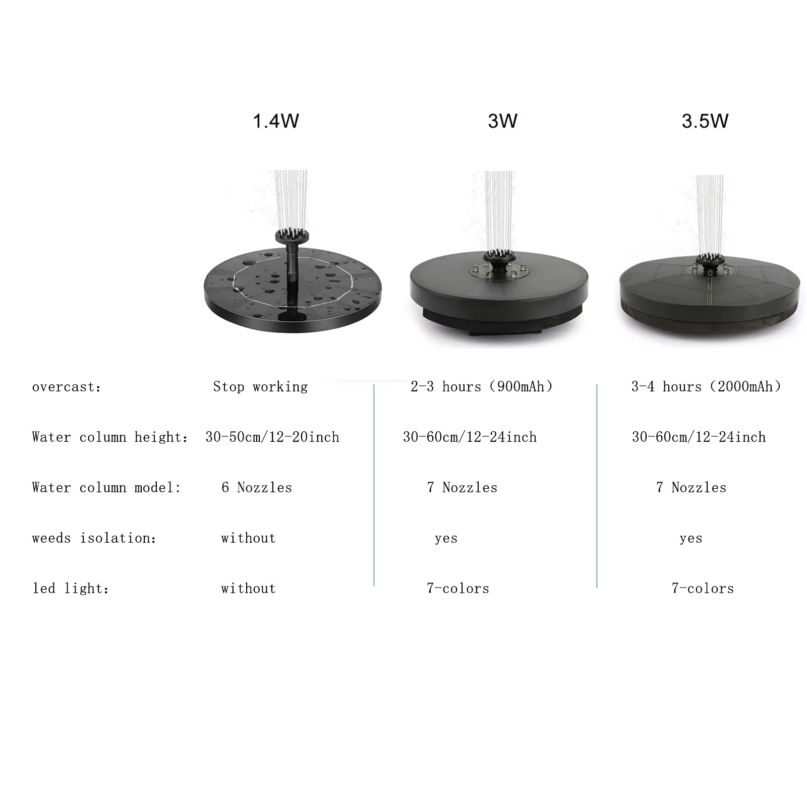 3.5W/6Led with 2000mAh battery Solar Fountain Solar Powered Bird Bath Fountain Pump Floating Solar Water Pump Kit Fountains for Garden, Pond, Pool, Fish Tank, Aquarium