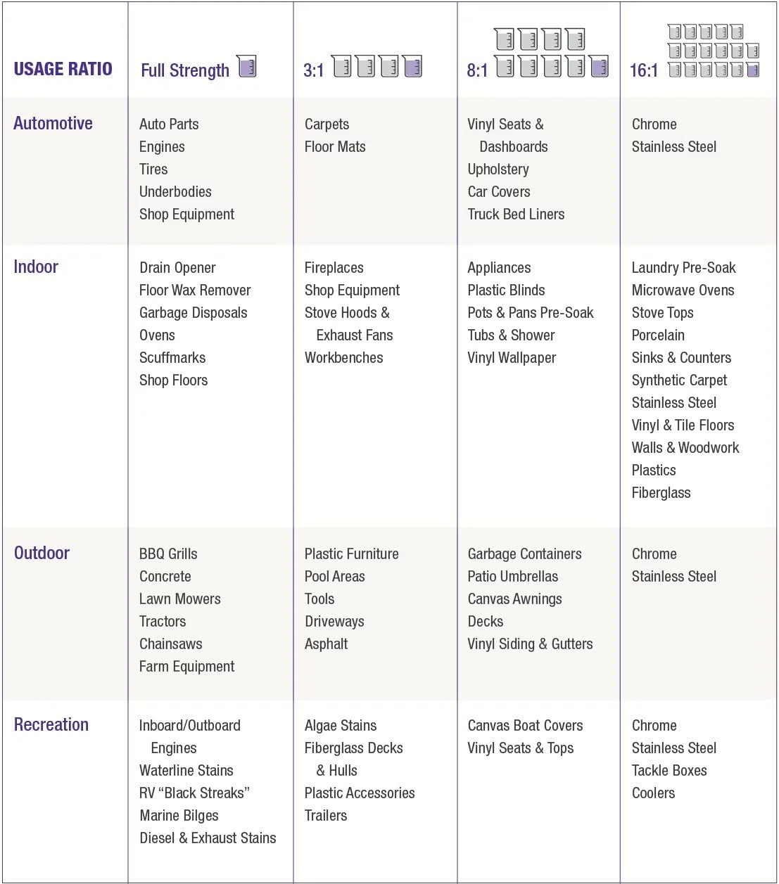 Tough Task Cleaner Degreaser, Biodegradable & Phosphate Free, Industrial Strength, 6 Pack (192 Ounces)