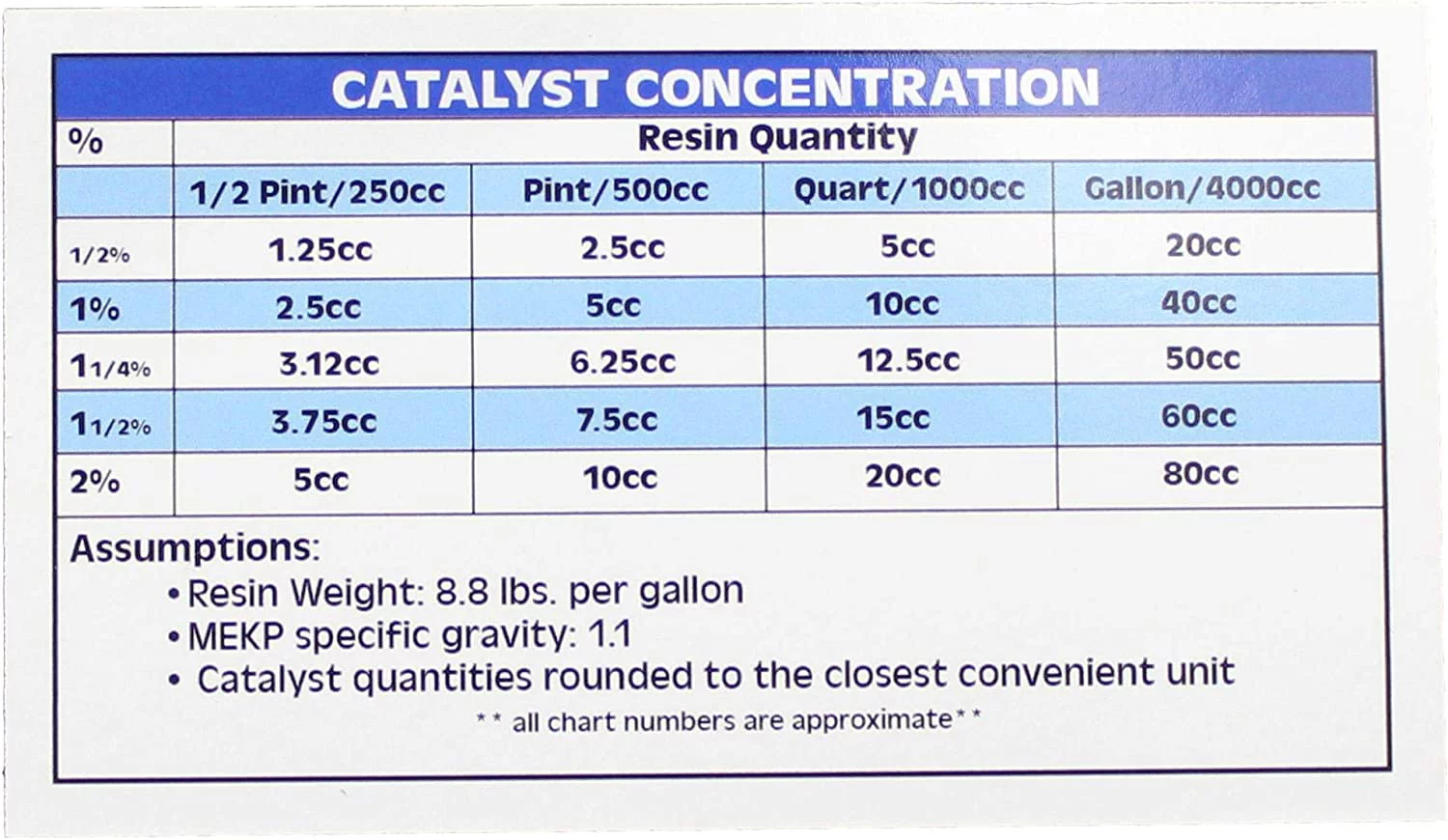 White Gelcoat - NO Wax - Quart with 15cc Hardener (MEKP)
