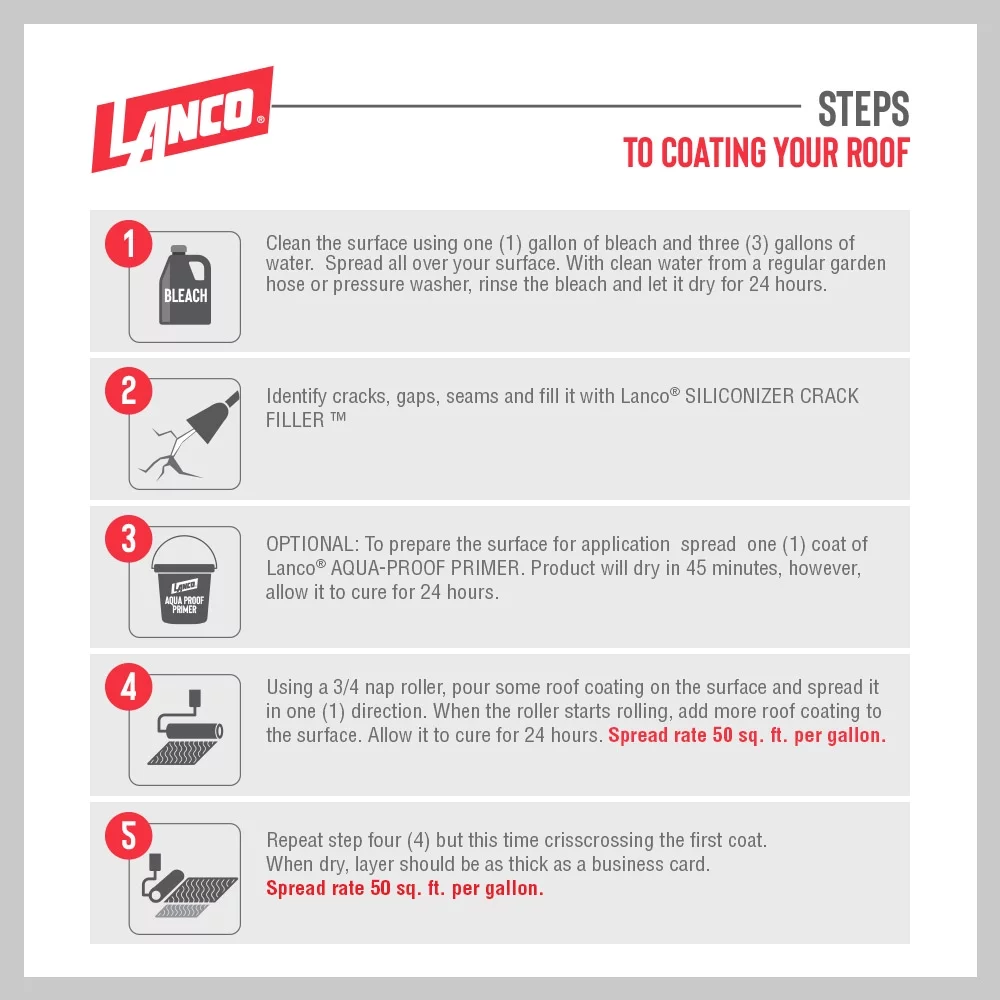 Lanco Siliconizer Crack Filler 1 Gal. White Elastomeric Roof Patch