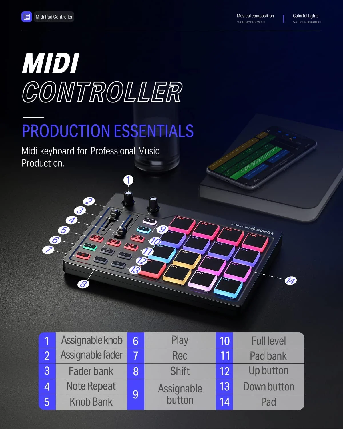 Donner MIDI Pad Beat Maker Machine Professional, Drum Machine with 16 Beat Pads, 2 Assignable Fader & Knobs and Music Production Software, USB MIDI Controller with 40 Free Courses, STARRYPAD