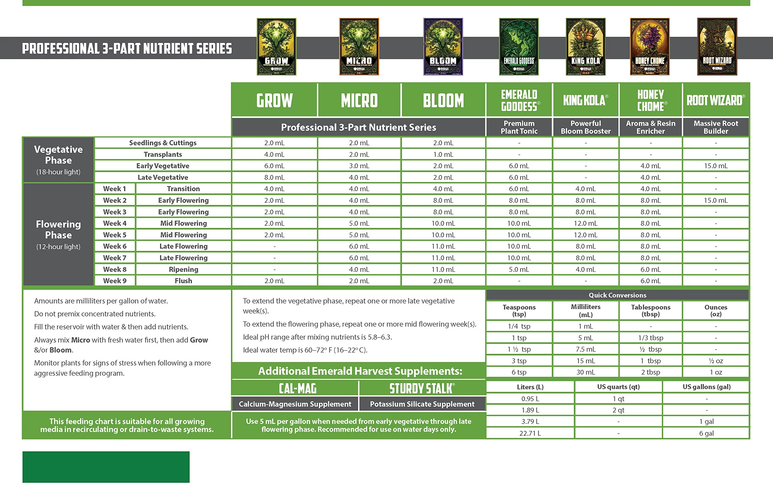 Emerald Harvest 723876 Grow 6 Gallon/22.7 Liter (1/Cs) fertilizers, 22.7 L, Natural