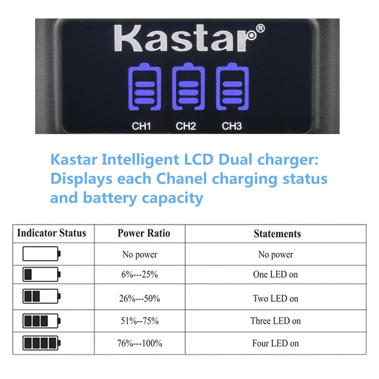Kastar 4 Pack SJ4000 Battery and LCD Triple USB Charger Compatible with Eken H8, Eken H8 Pro, Eken H8R, Eken H9, Eken H9R, Eko Full HD 1080p Wifi, Eko HD 720p, Eko Ultra HD 4K Wifi Camera
