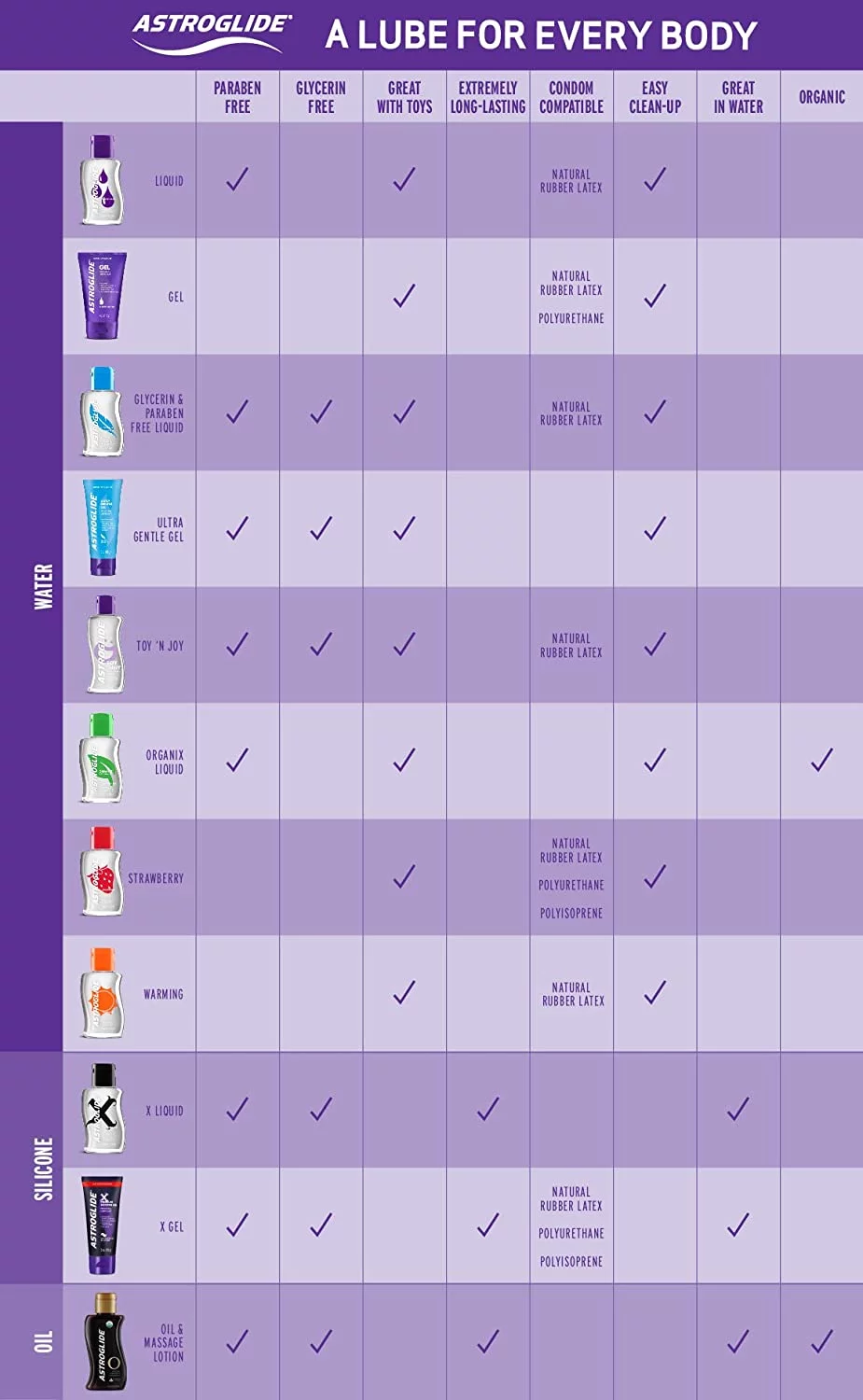 Astroglide Personal Lubricant Gel 4 oz (Pack of 2)