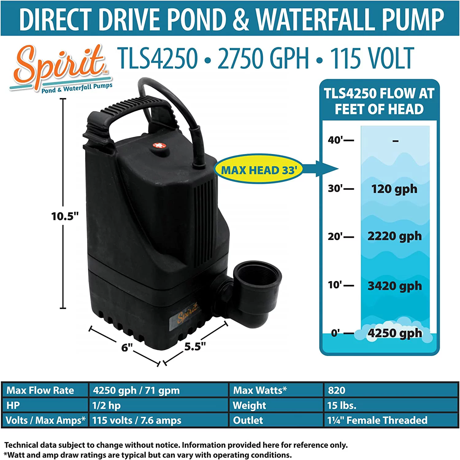 EASY PRO EP-TLS4250 Spirit Pond And Stream Pump - 4250GPH