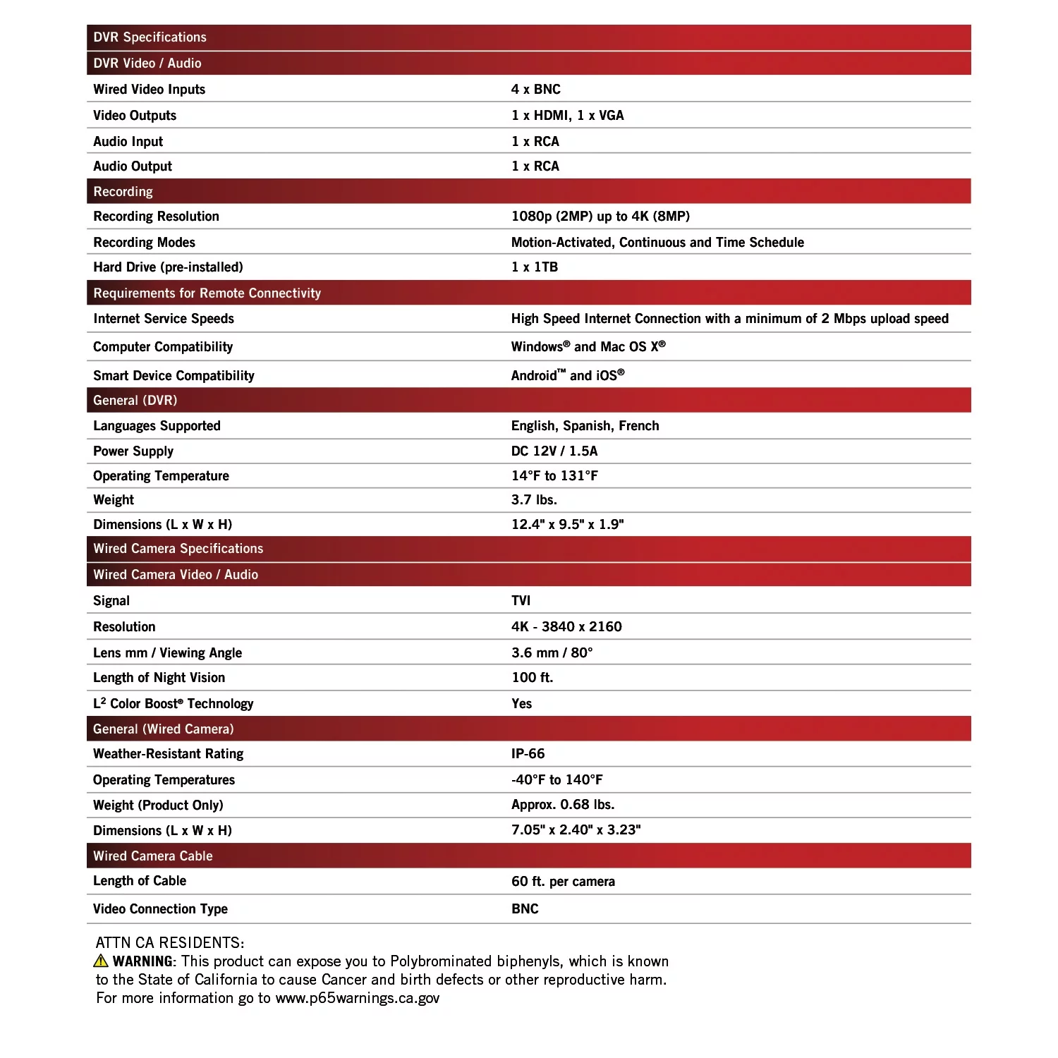 Night Owl 4 Channel 4K Ultra HD Security DVR with 4 4K Wired Cameras and 1TB Hard Drive
