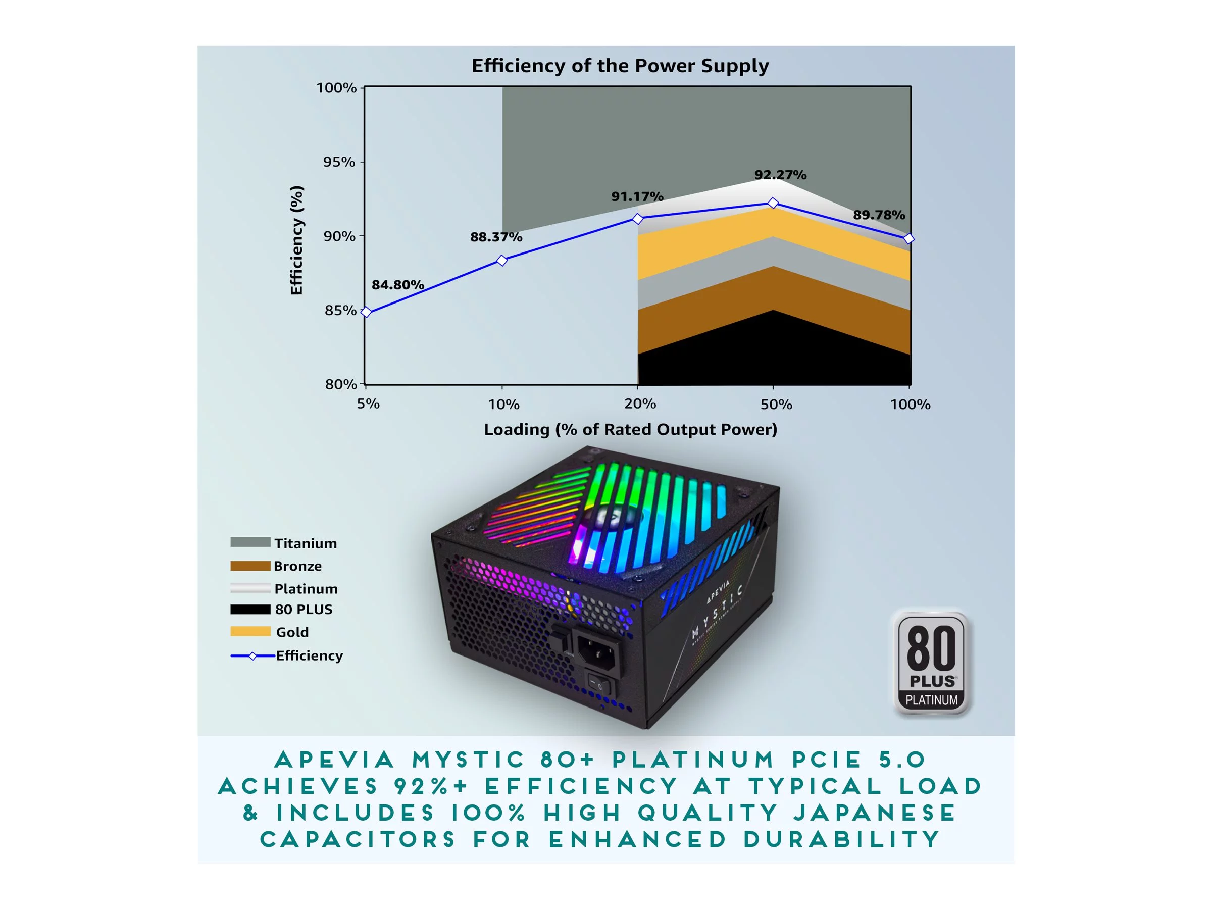 Apevia ATX-MT1000W ATX3.0 PCIE5 1000W Mystic ATX 3.0 & PCIE 5.0 Power Supply
