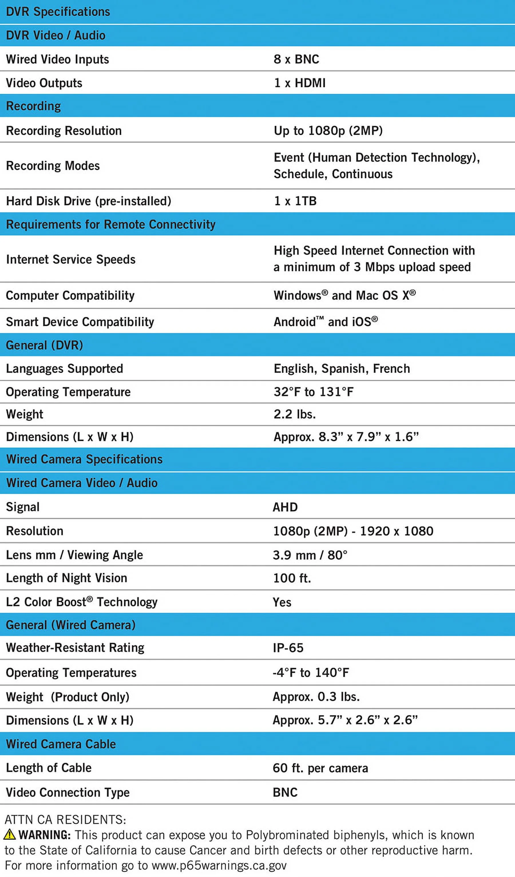 Night Owl 8 Channel 1080p Wired DVR, 6 Wired Cameras & 1TB HDD
