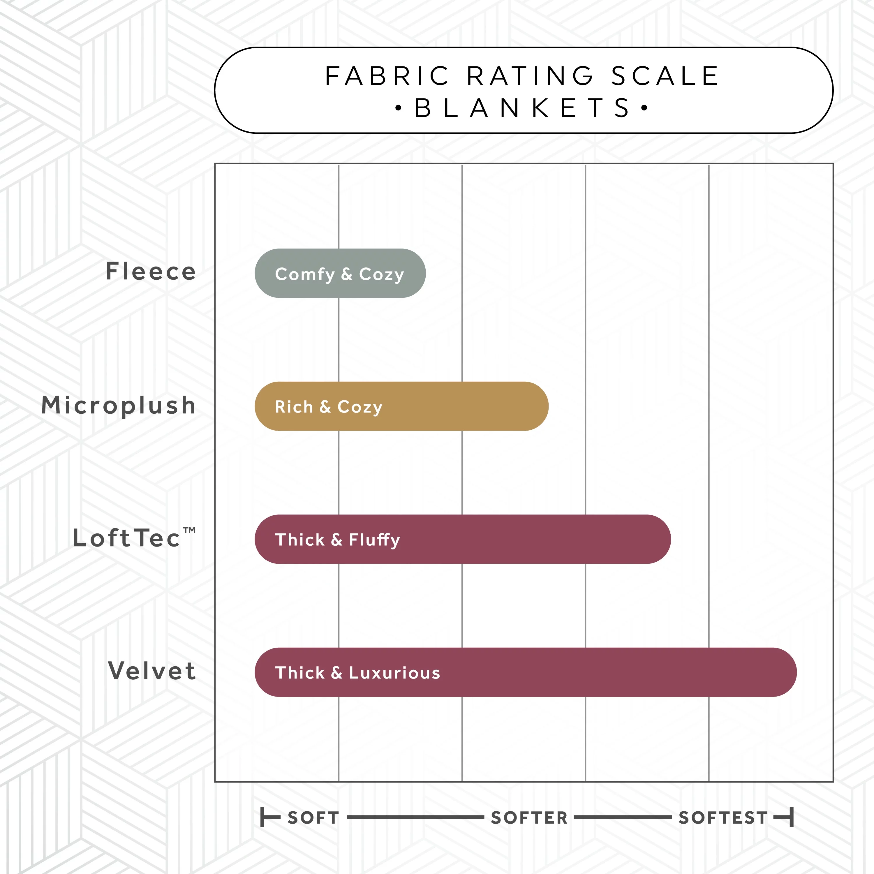 Sunbeam Electric Heated Blanket, Twin (62
