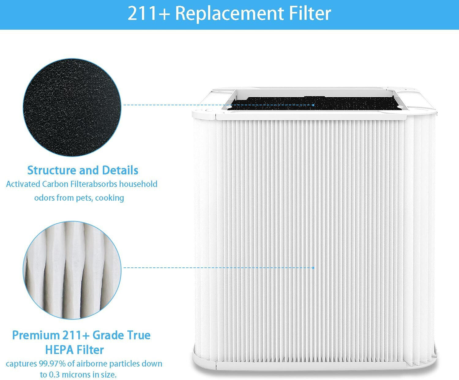 211+ Replacement Filter Compatible with Blu Pure 211+ Ai/r Cleaner Purifier 2PK