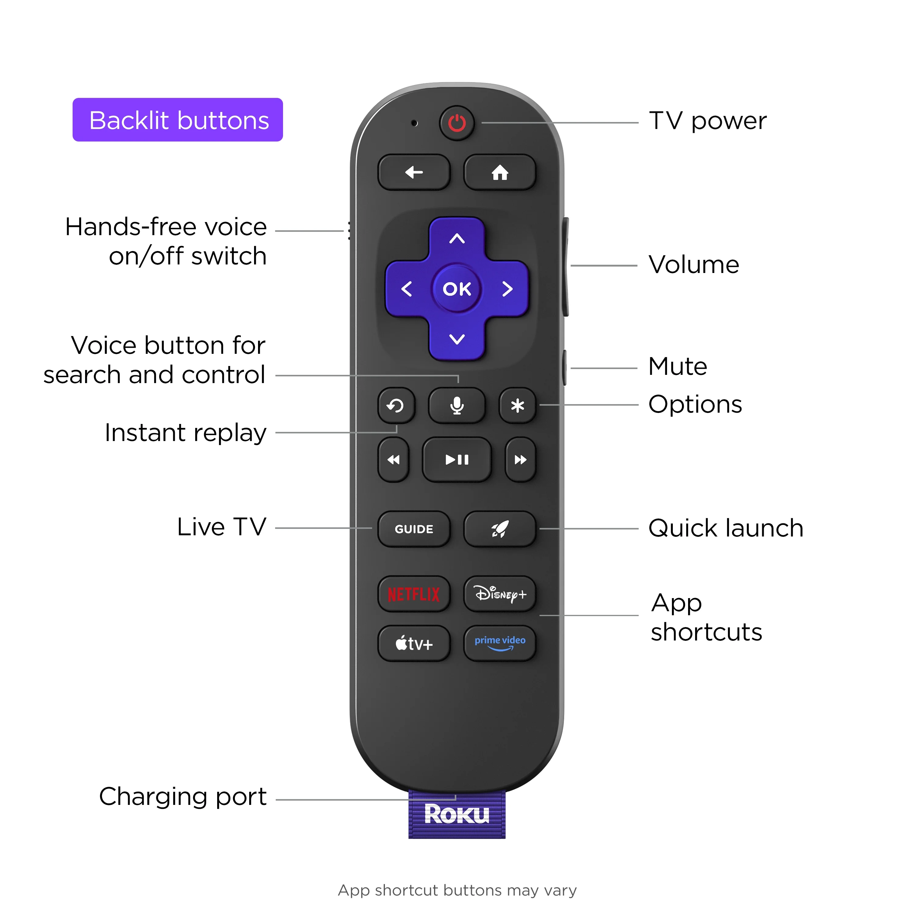 Roku 65-Inch Pro Series 4K QLED Smart Roku TV with Backlit Roku Voice Remote Pro, Dolby Vision IQ, 120Hz Refresh Rate