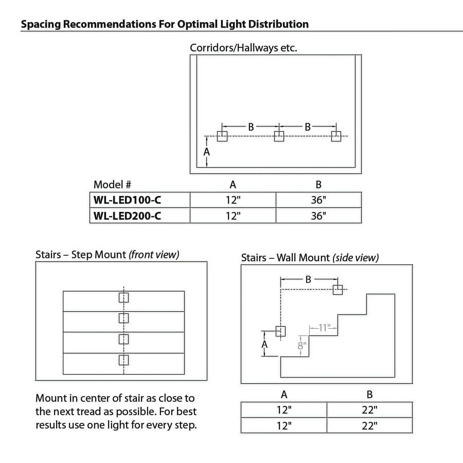 Wac Lighting Wl-Led200 Ledme 5