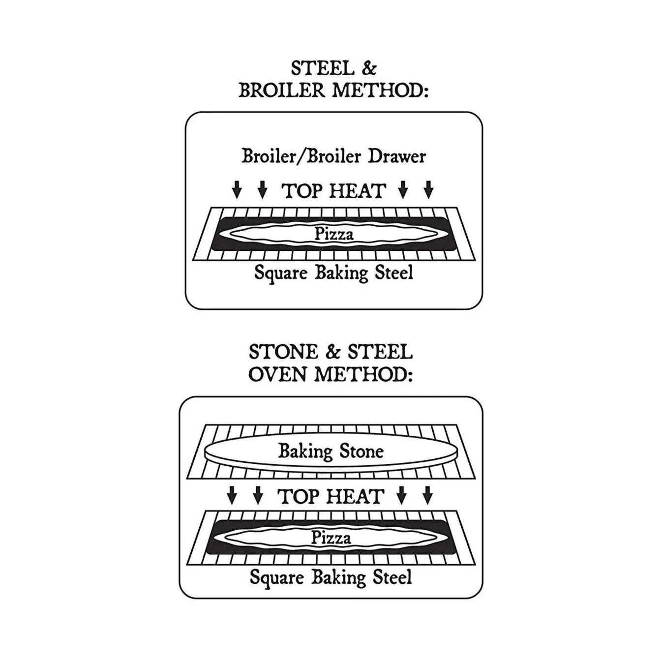 Pizzacraft PC0313 Crispy Crust Pizza Rectangular Steel Oven Baking Plate, 22 x 14 inches
