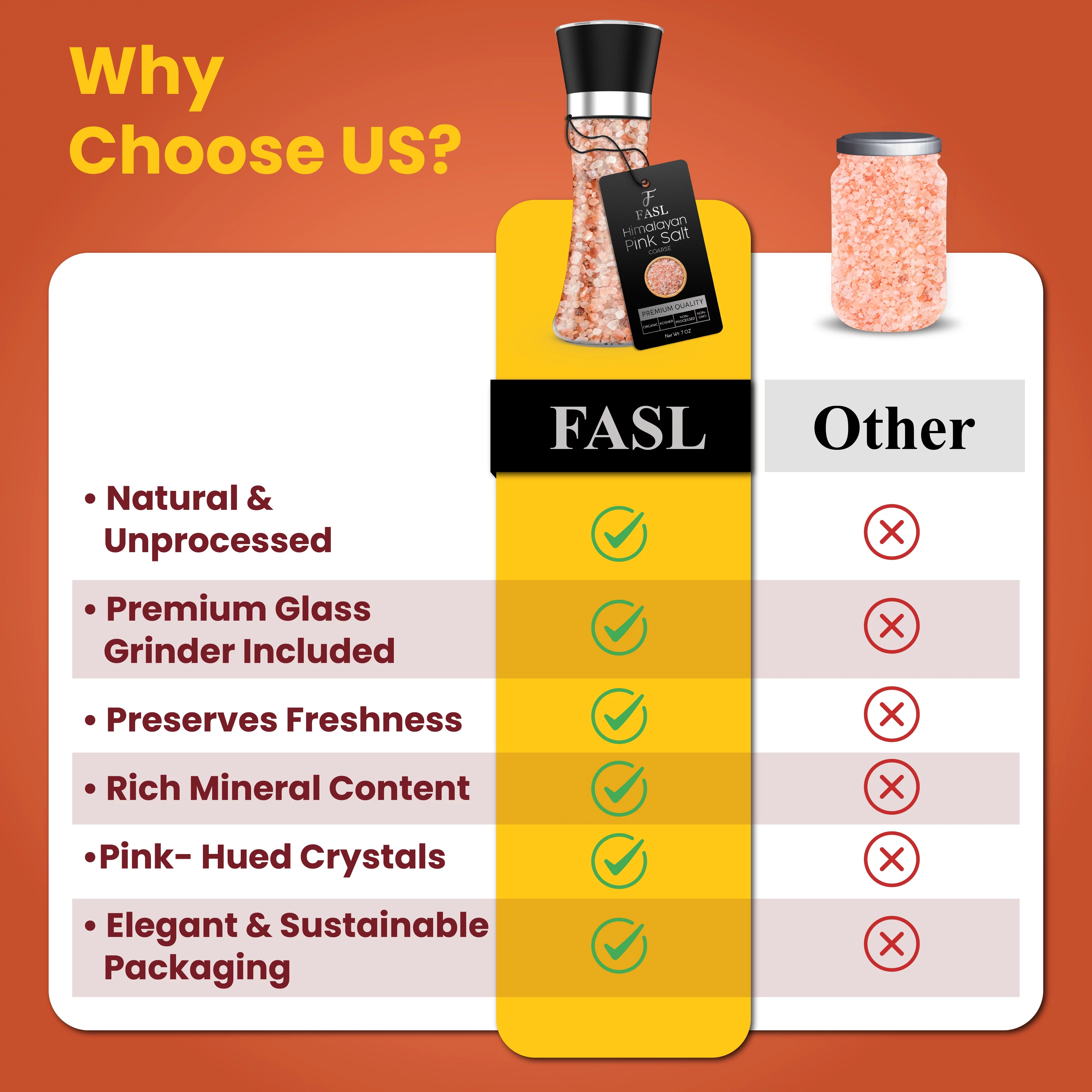 Fasl Himalayan Pink Salt & Garlic, Reusable Glass Grinder- 5.5 oz