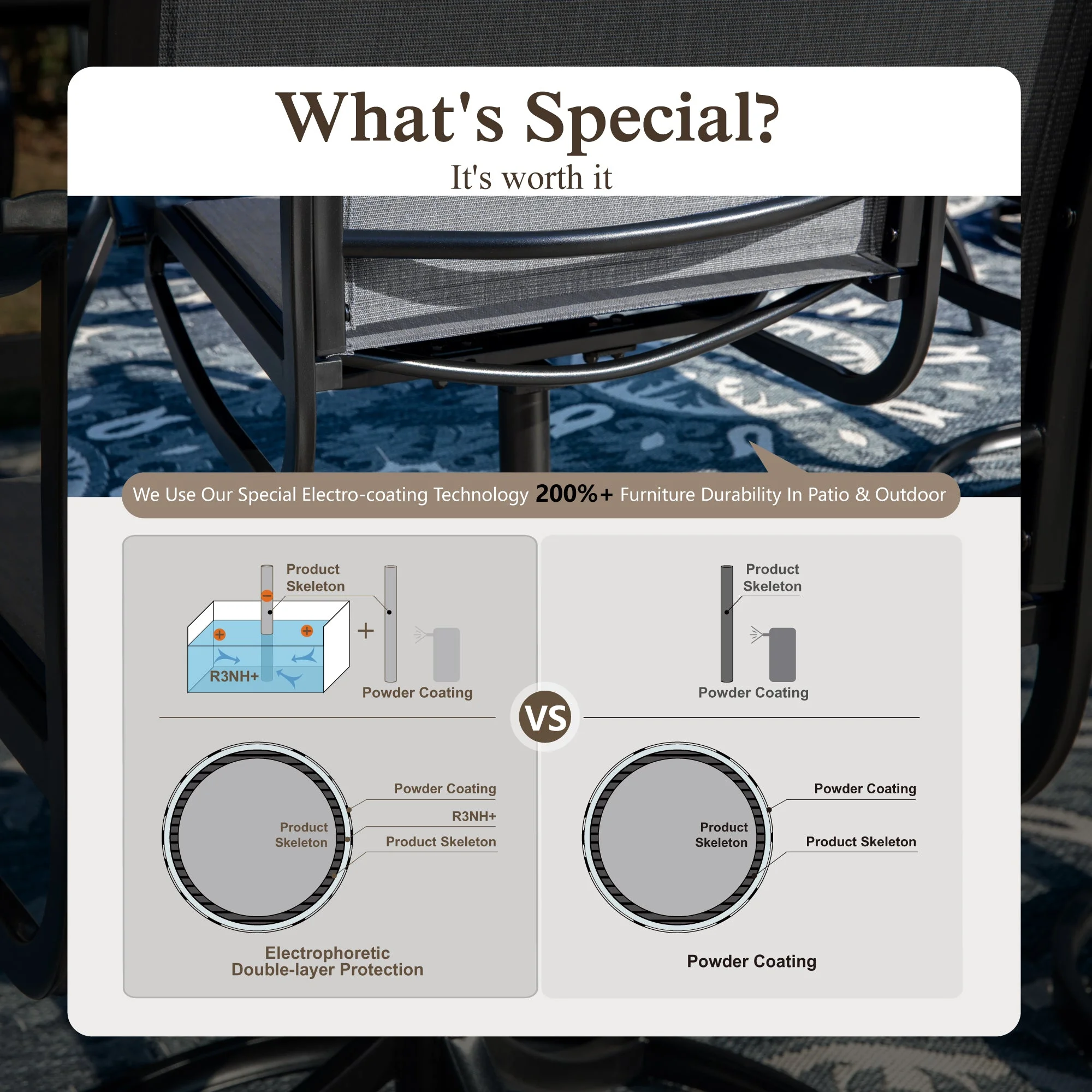 Sophia & William 8-Piece Outdoor Patio Dining Set with 13ft Navy Umbrella, Rectangle Table & Padded Textilene Chairs Furniture Set, Gray