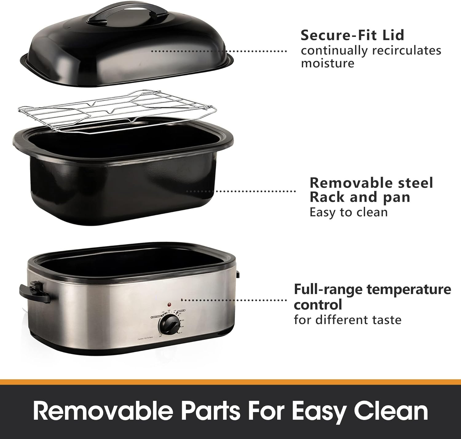 Roaster Oven 22 Quart Electric, Turkey Roaster with Self-Basting Lid Design, Large Stainless Steel Electric Turkey Roaster Oven Fits Turkeys Up to 26LB