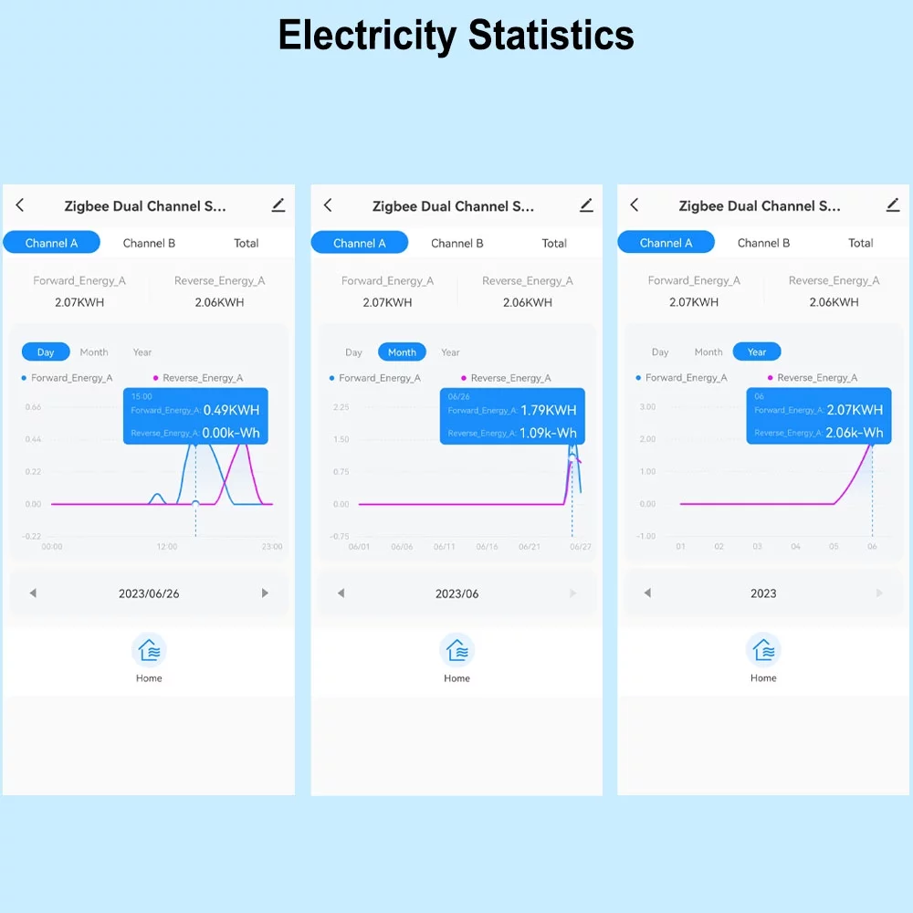 Andoer Intelligent Energy Meter Solar PV System  , Mobilephone APP Control, Bidirectional