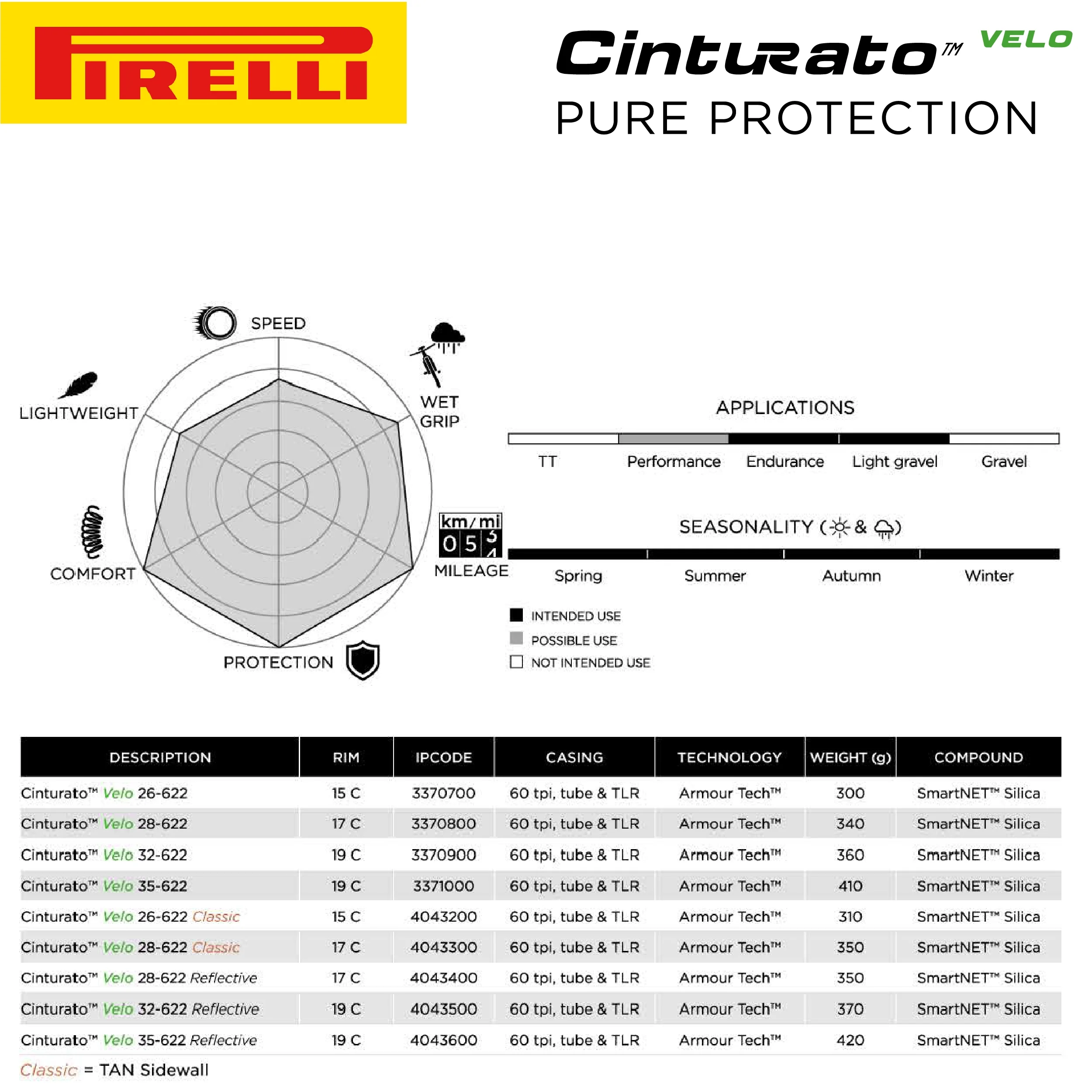Pirelli Cinturato Velo TLR Classic Bicycle Tire 28-622 (700x28c) + SmarTUBE 23/32-622 Presta 60mm - 2 Pack