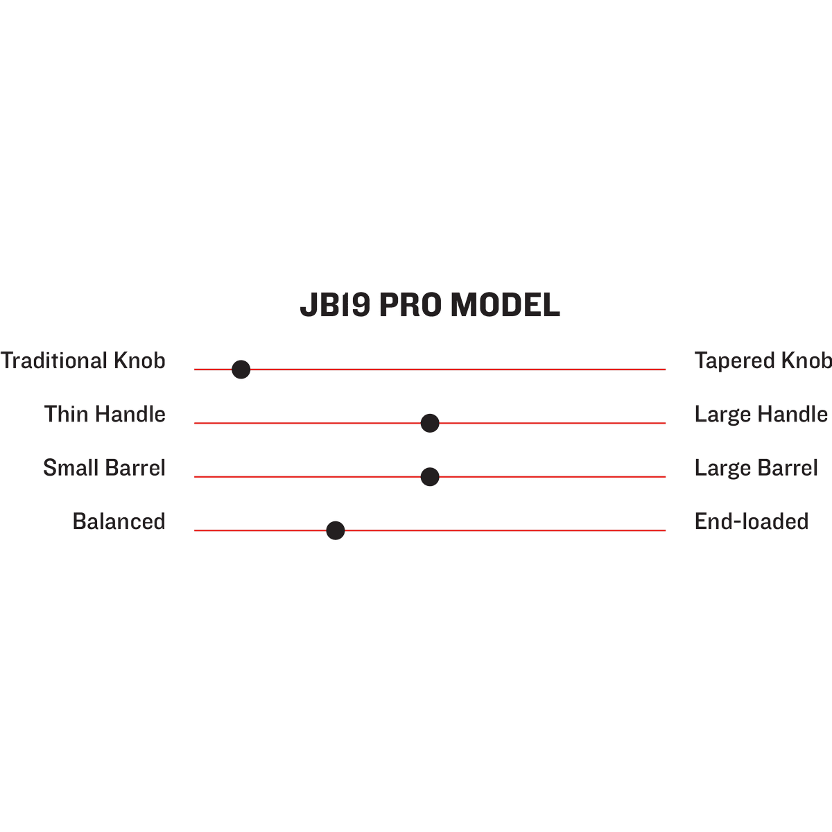 Marucci JB19 Pro Model Maple Wood Baseball Bat