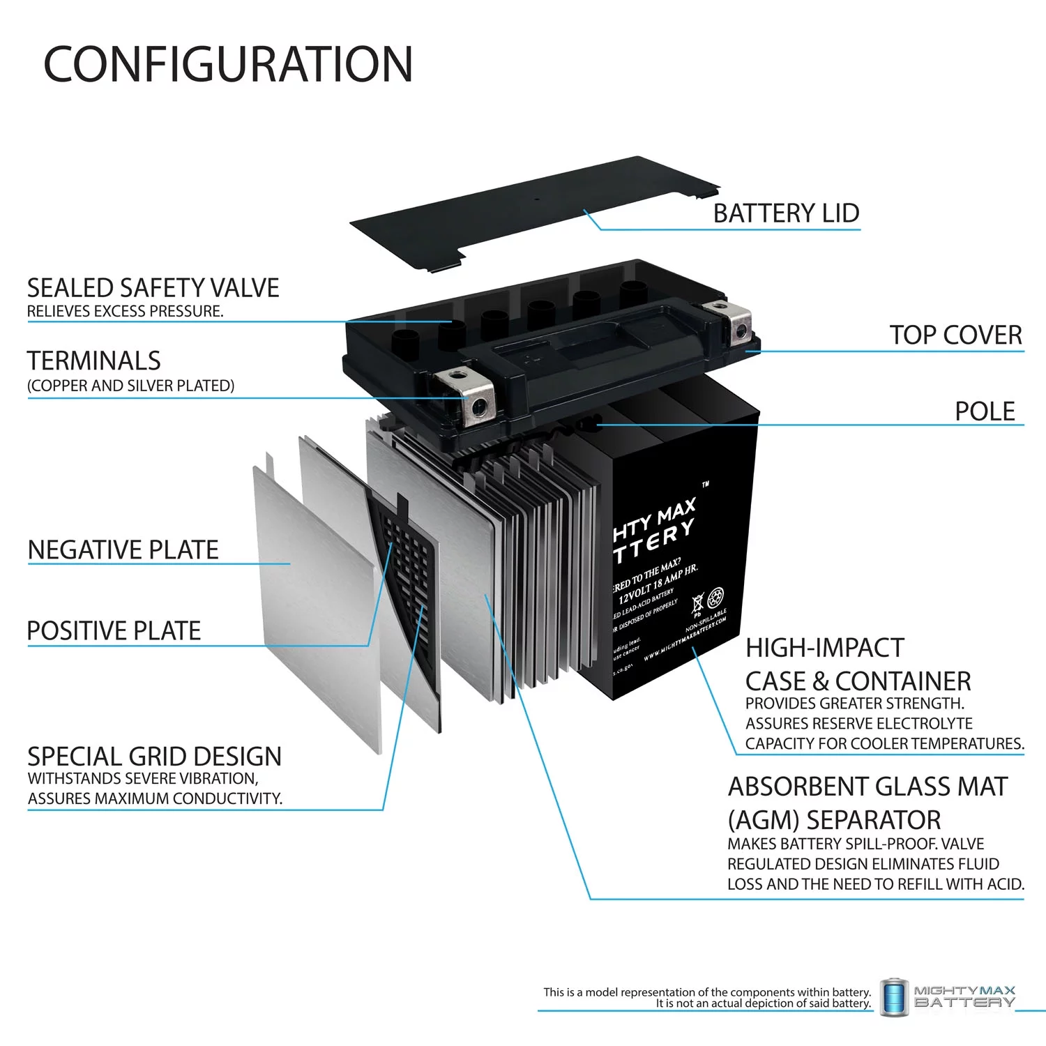 12V 18Ah Replacement Battery Compatible with Weize YTX20-BS