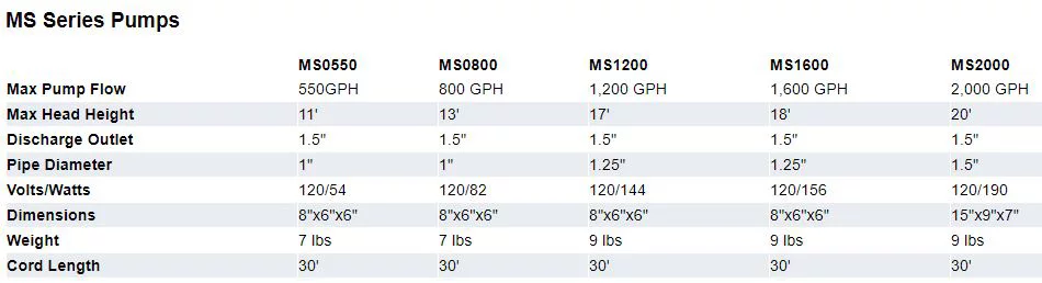 Anjon Mfg Monsoon MS-550 - 550 GPH Submersible Pond Pump