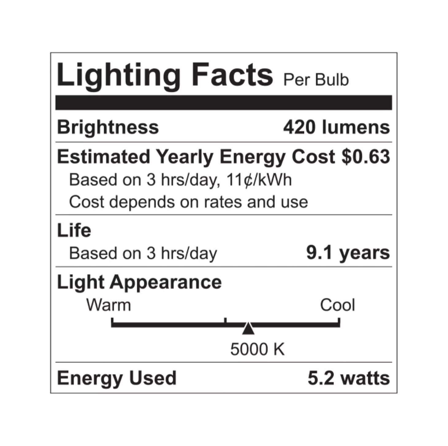 GE Basic LED Light Bulbs 5.2 Watt (40 Watt Equivalent) Daylight, A19 Bulb Shape, Medium Base (4 Pack)