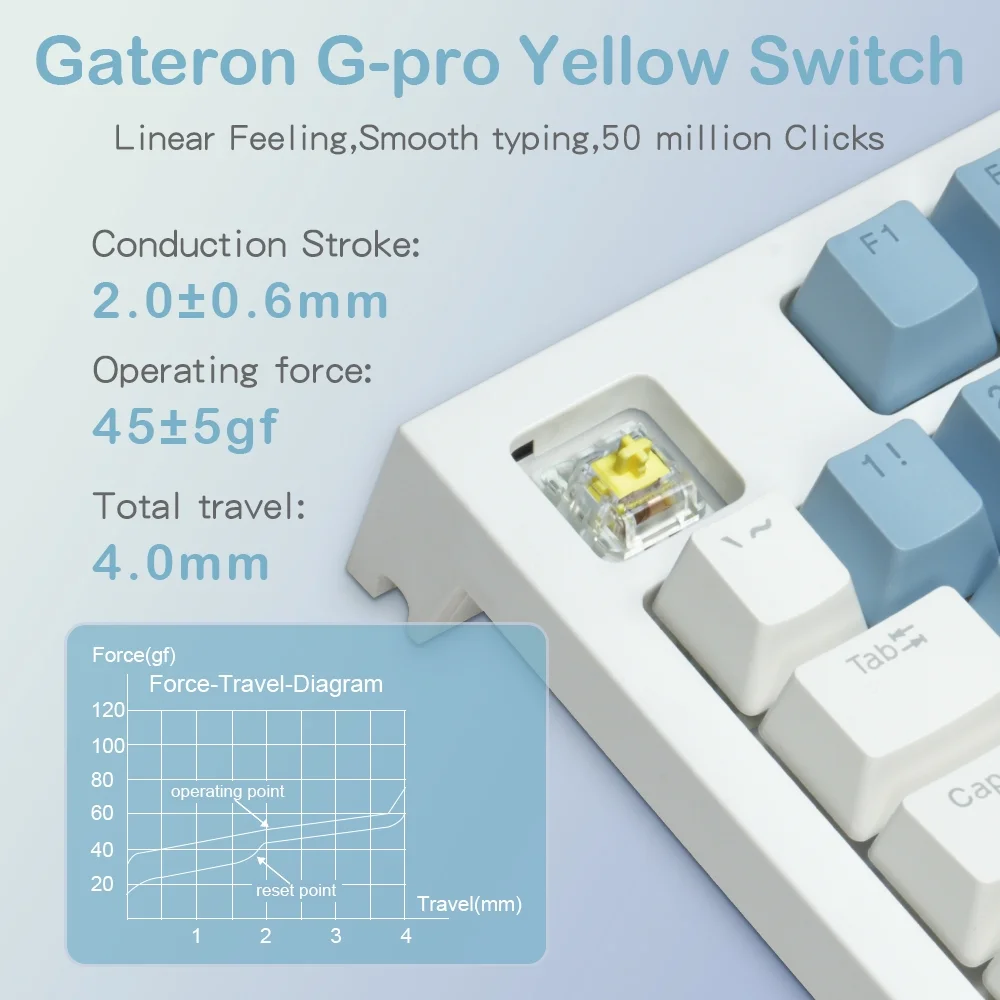 RECCAZR KW75S Wireless Mechanical Keyboard, GASKET Hot-swappable Gaming Keyboard, Bluetooth/2.4GHz/USB-C, 81Keys, RGB Backlit (White Blue, Gateron G-pro Yellow Switch)