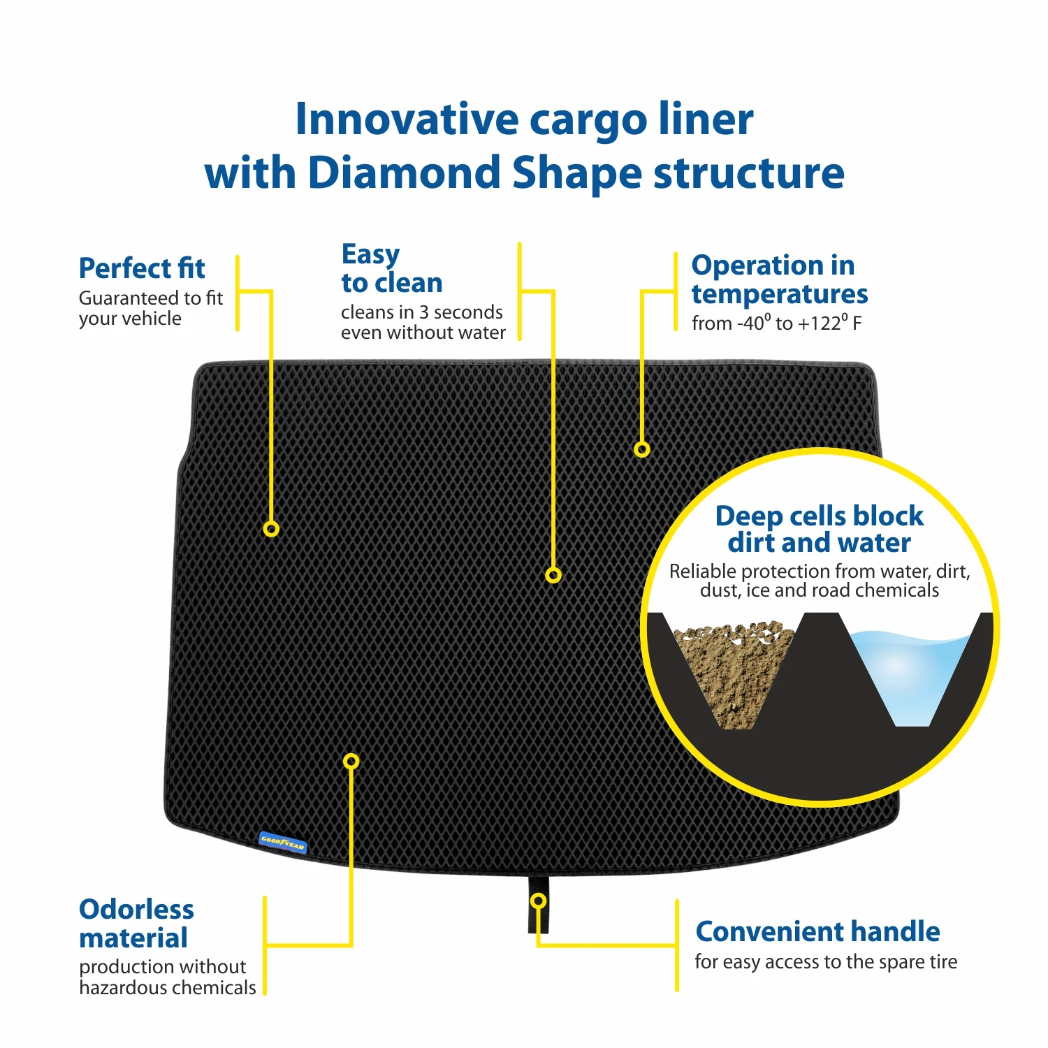 Goodyear Custom Fit Cargo Mat Liner for Ford Escape 2013-2019 - Heavy Duty Trunk Liner, Dimond Shape, Luggage with Waterproof, Liquid & Dirt Trapping Technology - Anti-Slip Cargo Liner-GY006333