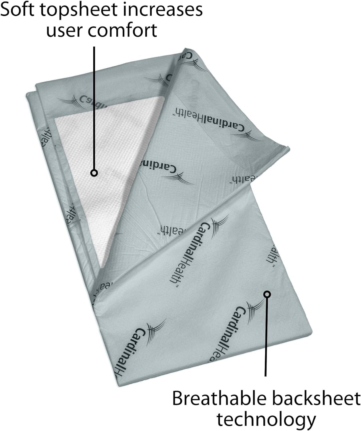 Covidien P3036C Wings Quilted Premium Comfort Underpads, 30