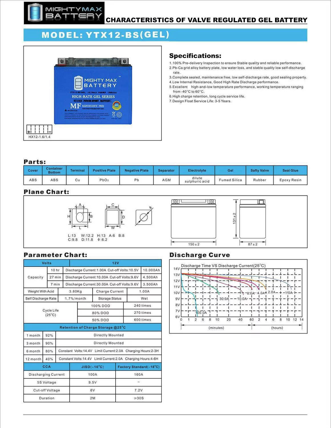 YTX12-BSGEL 12V 10Ah GEL Replacement Battery Compatible with ACDelco ATX12BS - 8 Pack