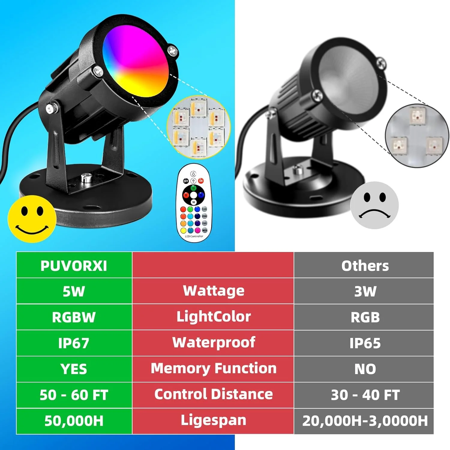 Spot Lights Indoor, RGBW Uplighting Indoor with Remote Control 16 Color Changing Up Lights Indoor, 120V Plant Spotlight Indoor Accent Lighting Floor Light(2 Pack, Base and Stake)