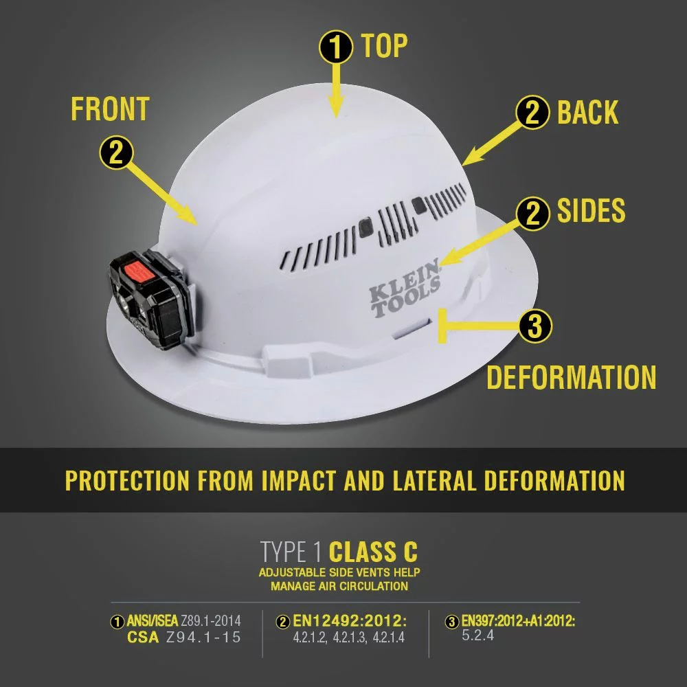 Klein Tools 60407RL Vented Full Brim Hard Hat with Rechargeable Headlamp - White