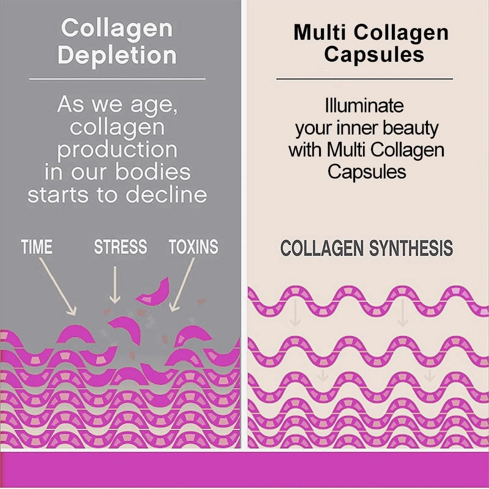 Bcuelov Collagen Complex Capsules - Collagen Supplement to Support, Skin, Bones, Muscles and Joints