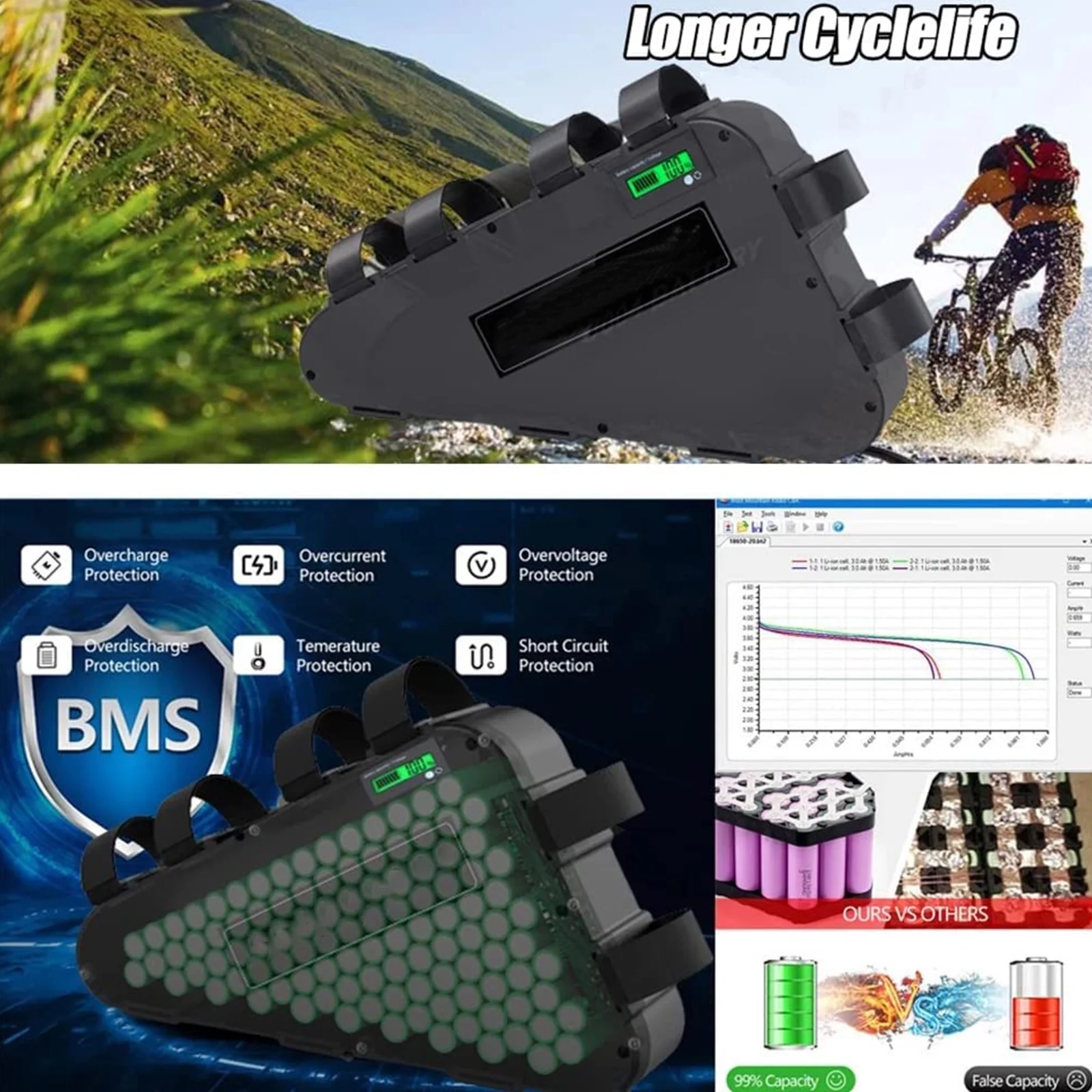 BVSLTUK 48V Ebike Battery 28.8AH Lg4800Mah Cell Bike Battery Pack for 200W-1500W Bafang Aw Ancheer Voilamart and Other Motors Electric Bicycle Battery.