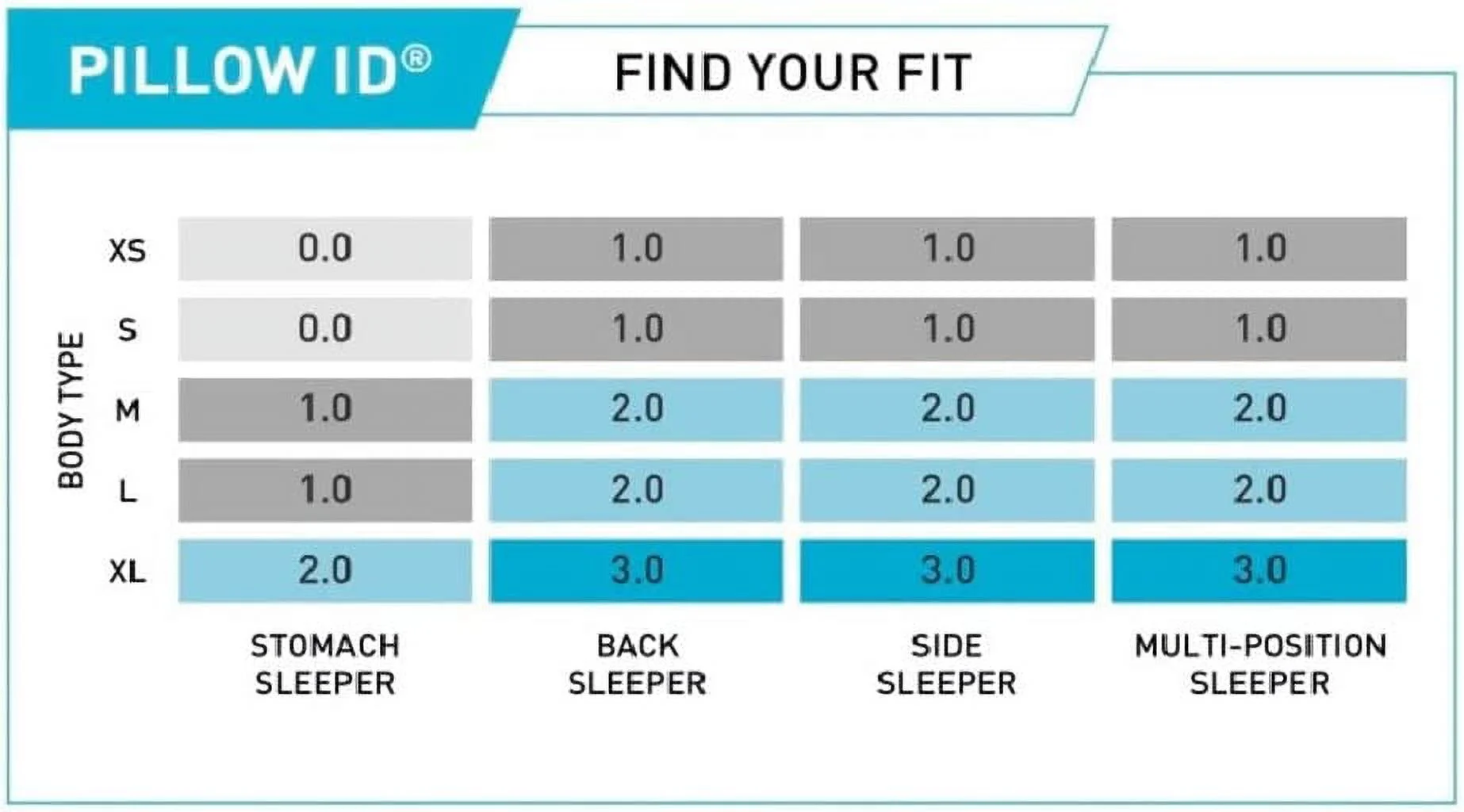 Gemini Performance Pillow - Size 0.0 - Washable Cooling And Moisture-Wicking Cover - Firm Pillows For All Sleep Positions - Back, Stomach, And Side Sleeper Pillow - 20