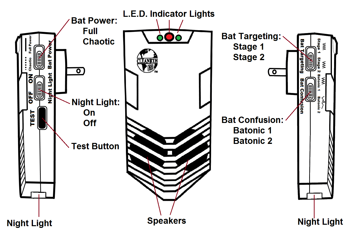 Cleanrth CB006 Advanced Ultrasonic Bat Repelling System Demands Bats to Leave