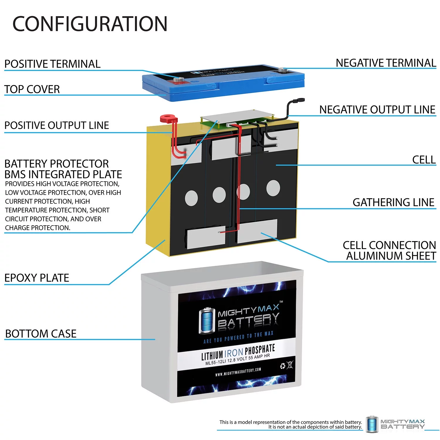 12V 55AH Lithium Battery Replaces Quantum QG edge 2.0 Power Chair