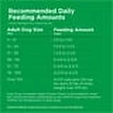 Purina Dog Chow Real Chicken Dry Dog Food, 18.5 lb Bag