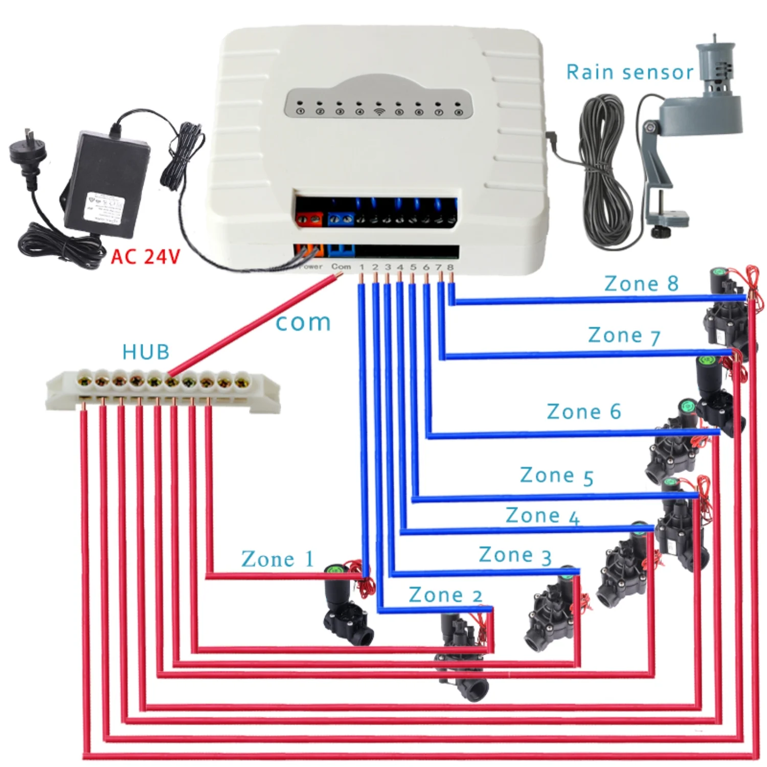 Upgrade Your Garden Irrigation System Today with Efficient  Smart  and High-Tech 8 Zone WiFi Digital Automatic Water Timer Controller Featuring Convenient APP Control.