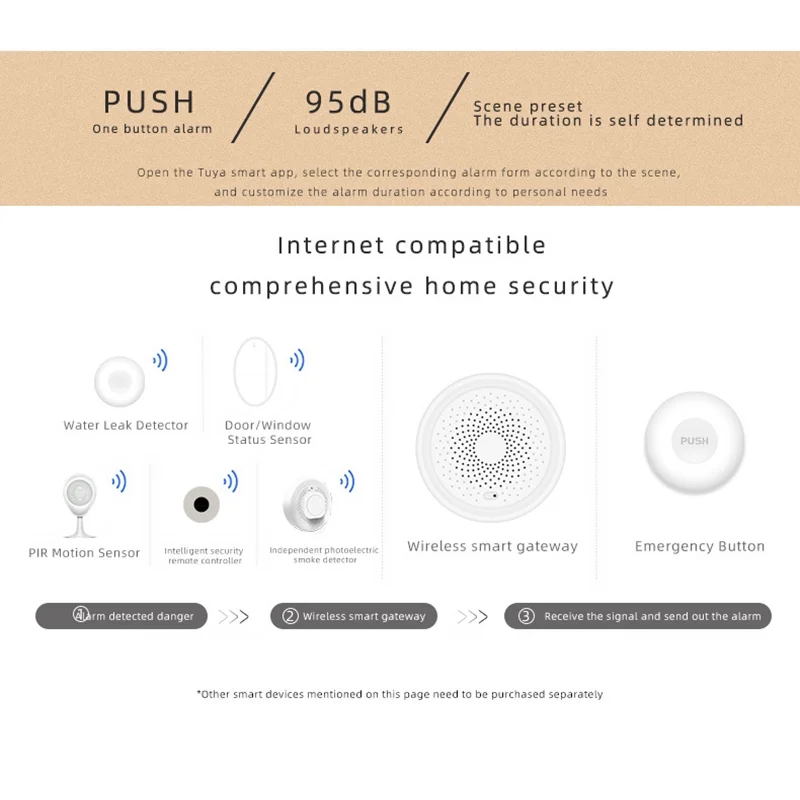 Tuya Smart Life ZigBee One-key Alarm SOS Emergency Call Button Wireless Emergency Button